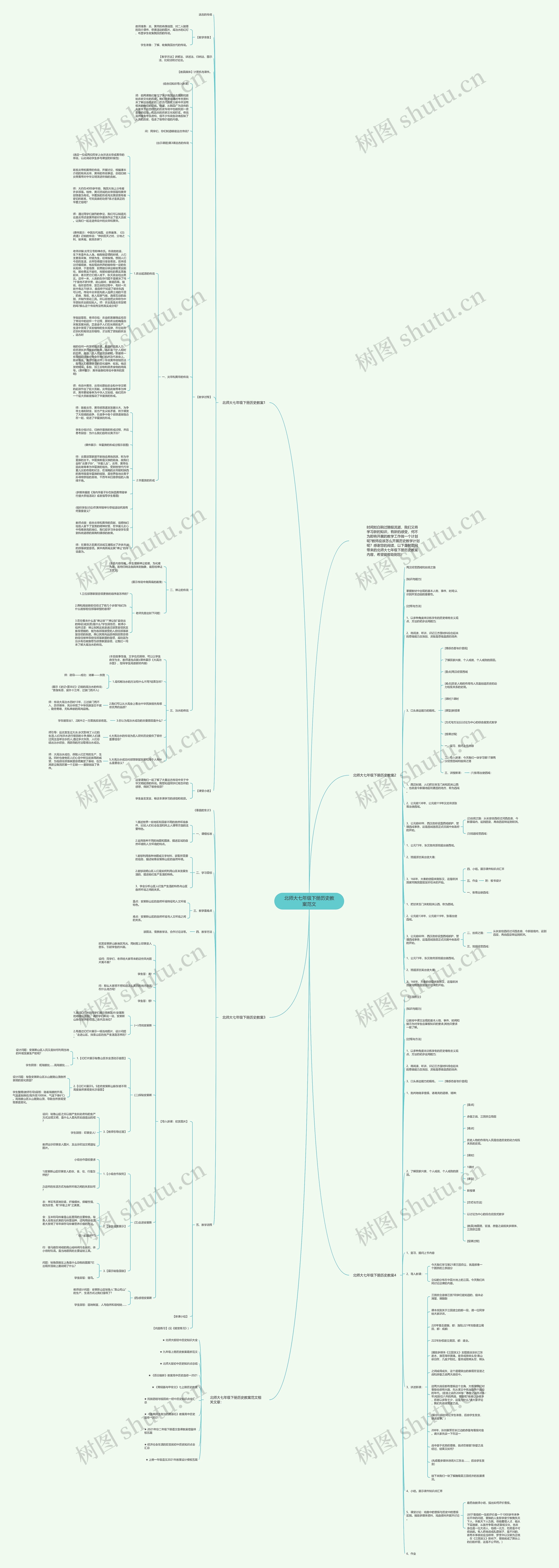 北师大七年级下册历史教案范文思维导图高清图 北师大七年级下册历史教案范文思维导图