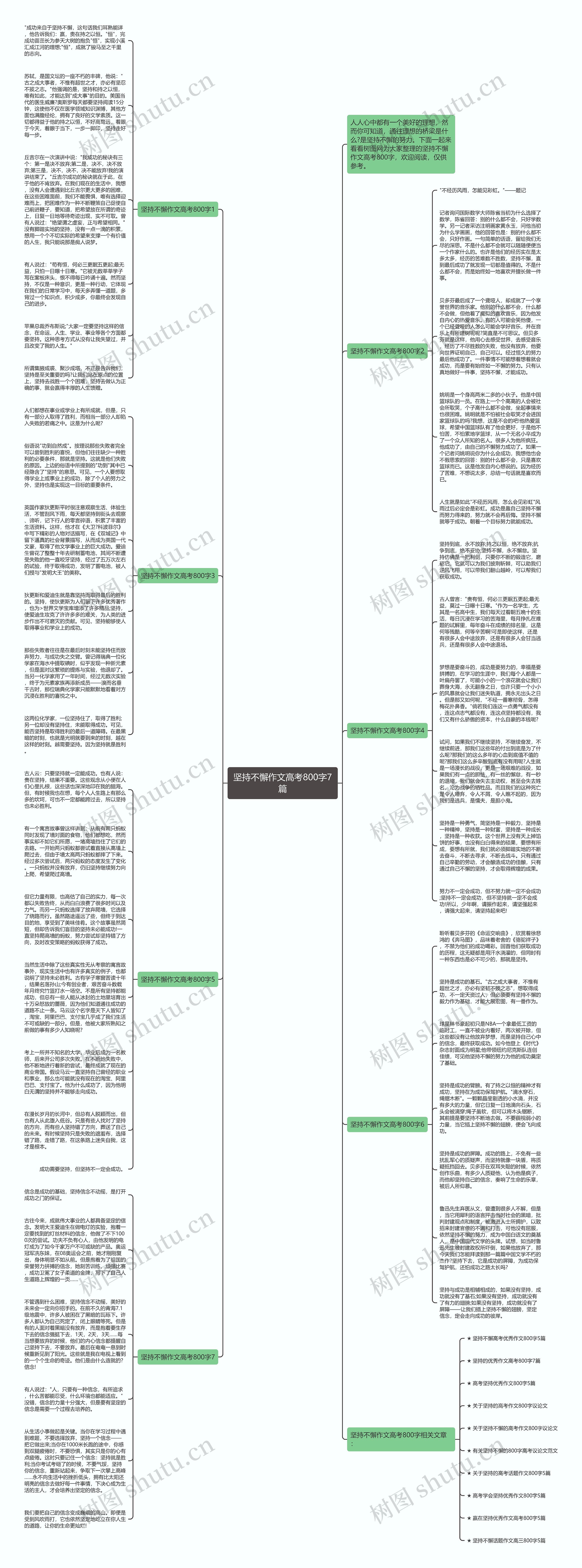 坚持不懈作文高考800字7篇思维导图
