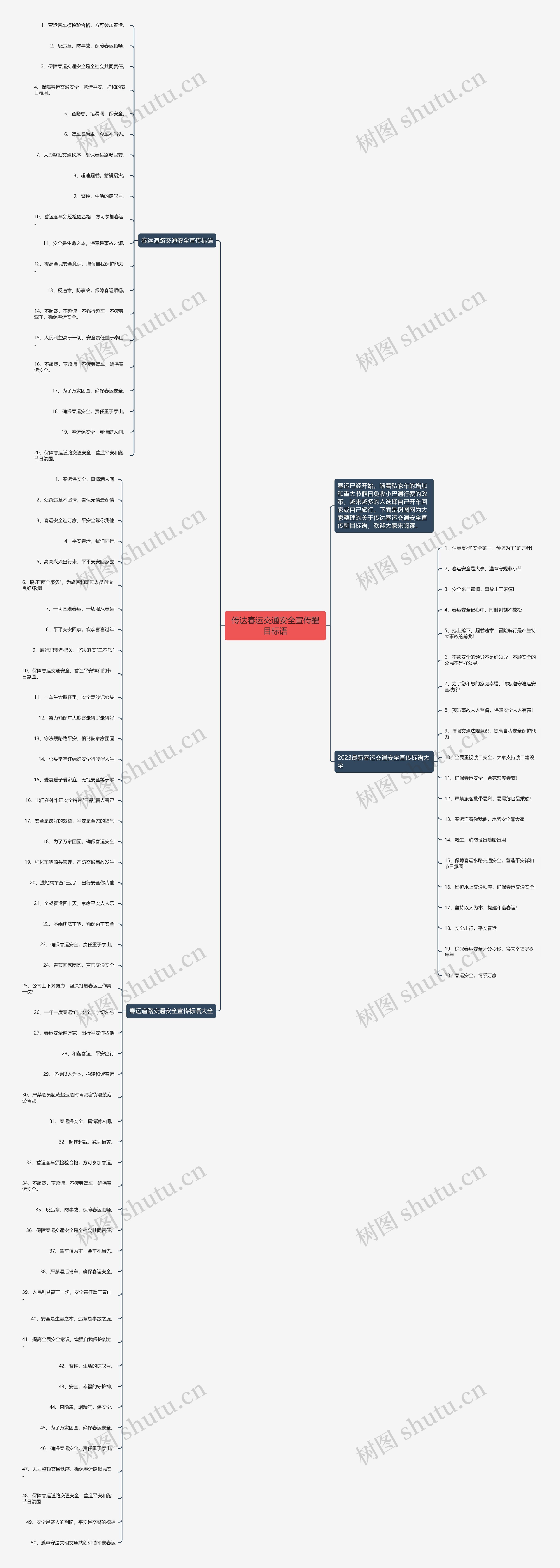 传达春运交通安全宣传醒目标语思维导图