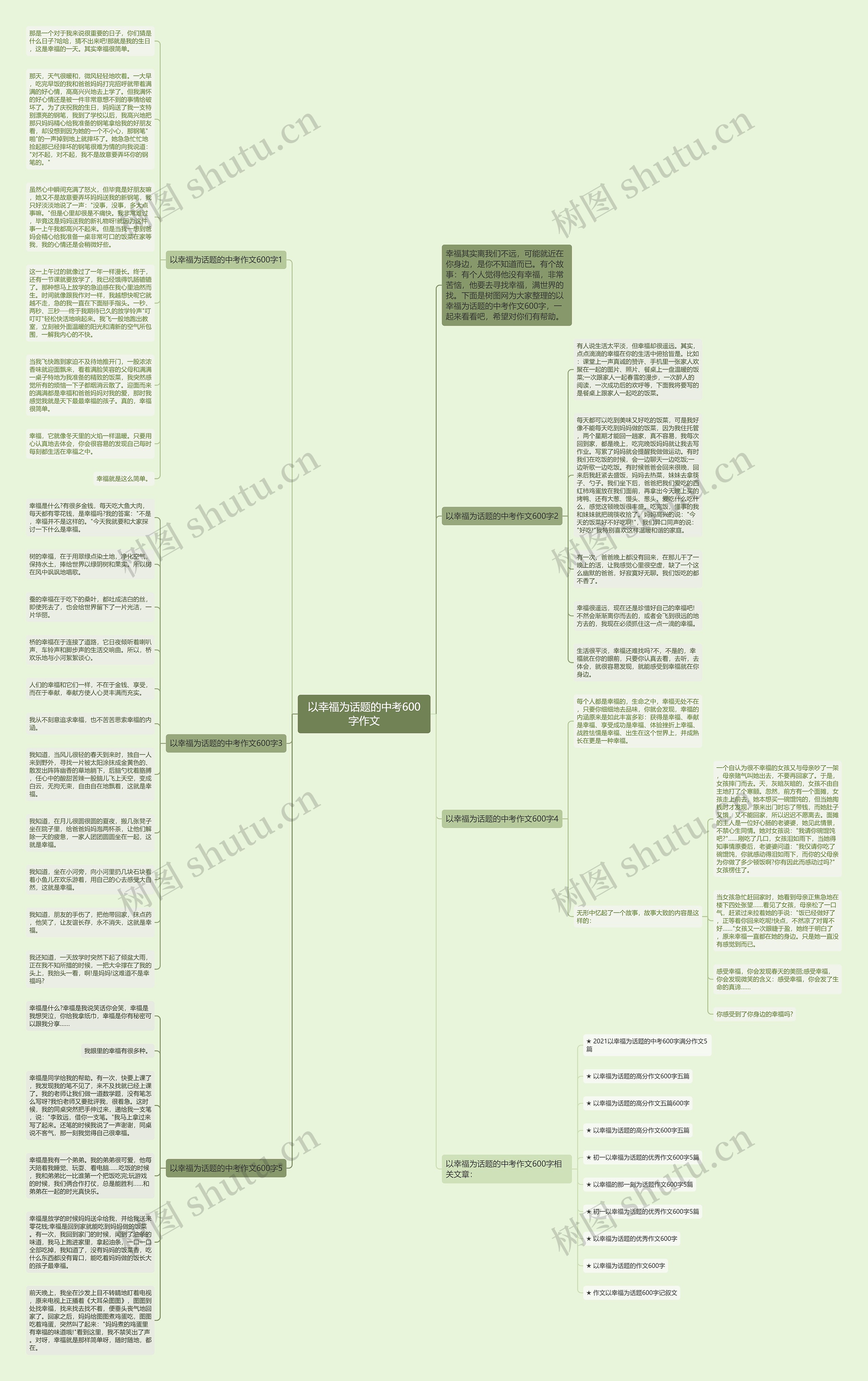 以幸福为话题的中考600字作文思维导图