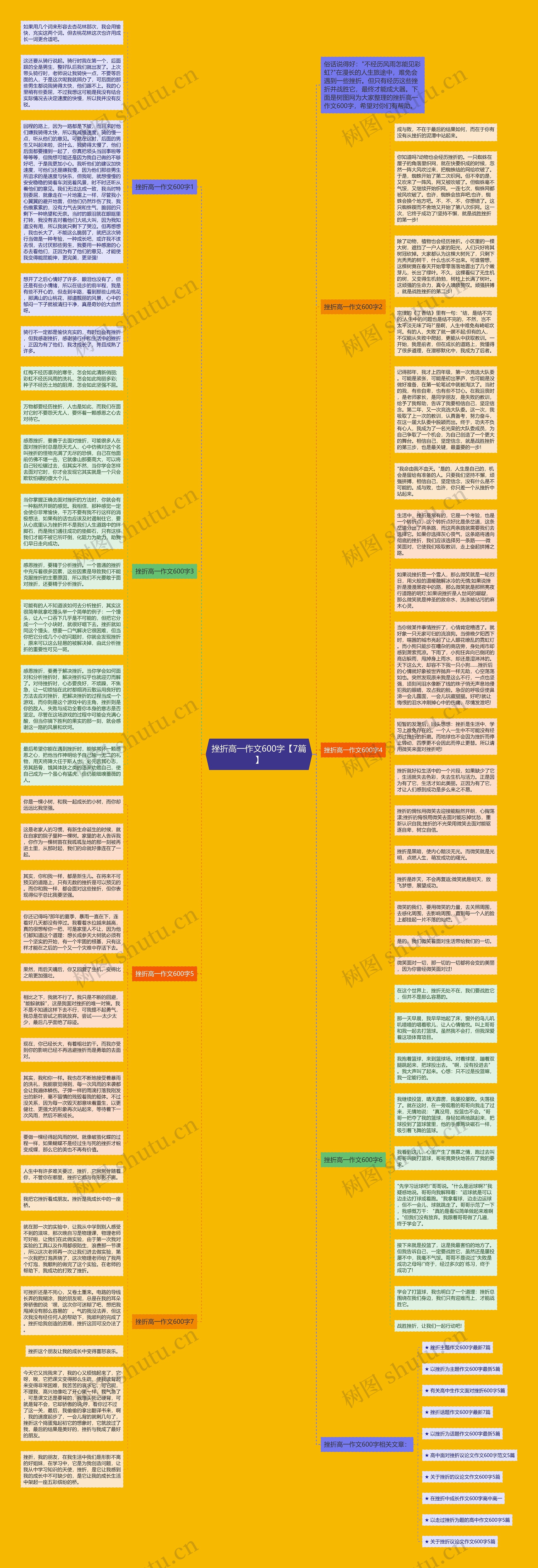 挫折高一作文600字【7篇】思维导图