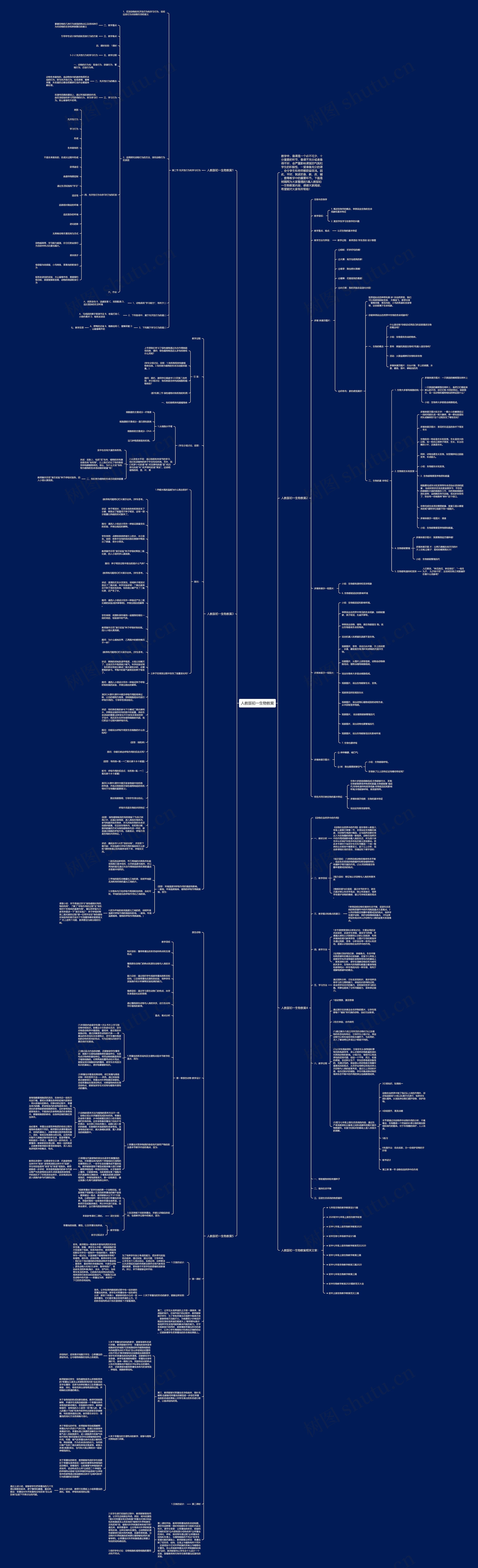 人教版初一生物教案思维导图高清图 人教版初一生物教案思维导图