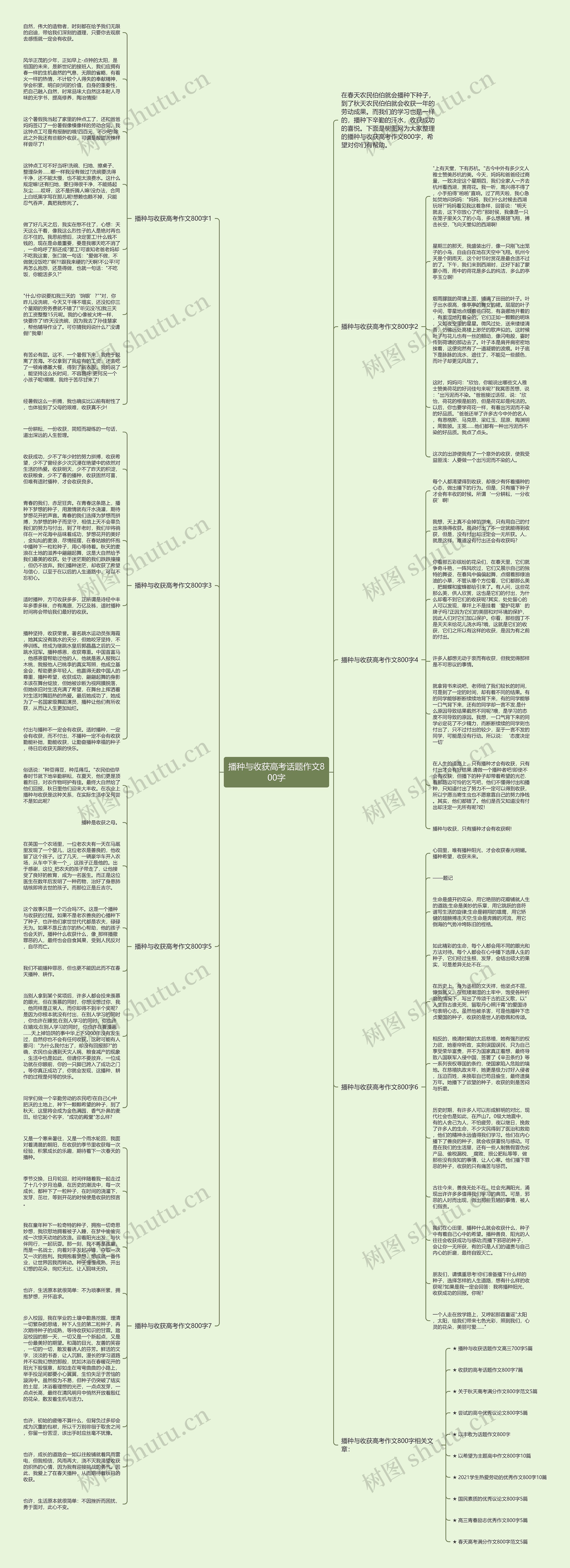 播种与收获高考话题作文800字思维导图