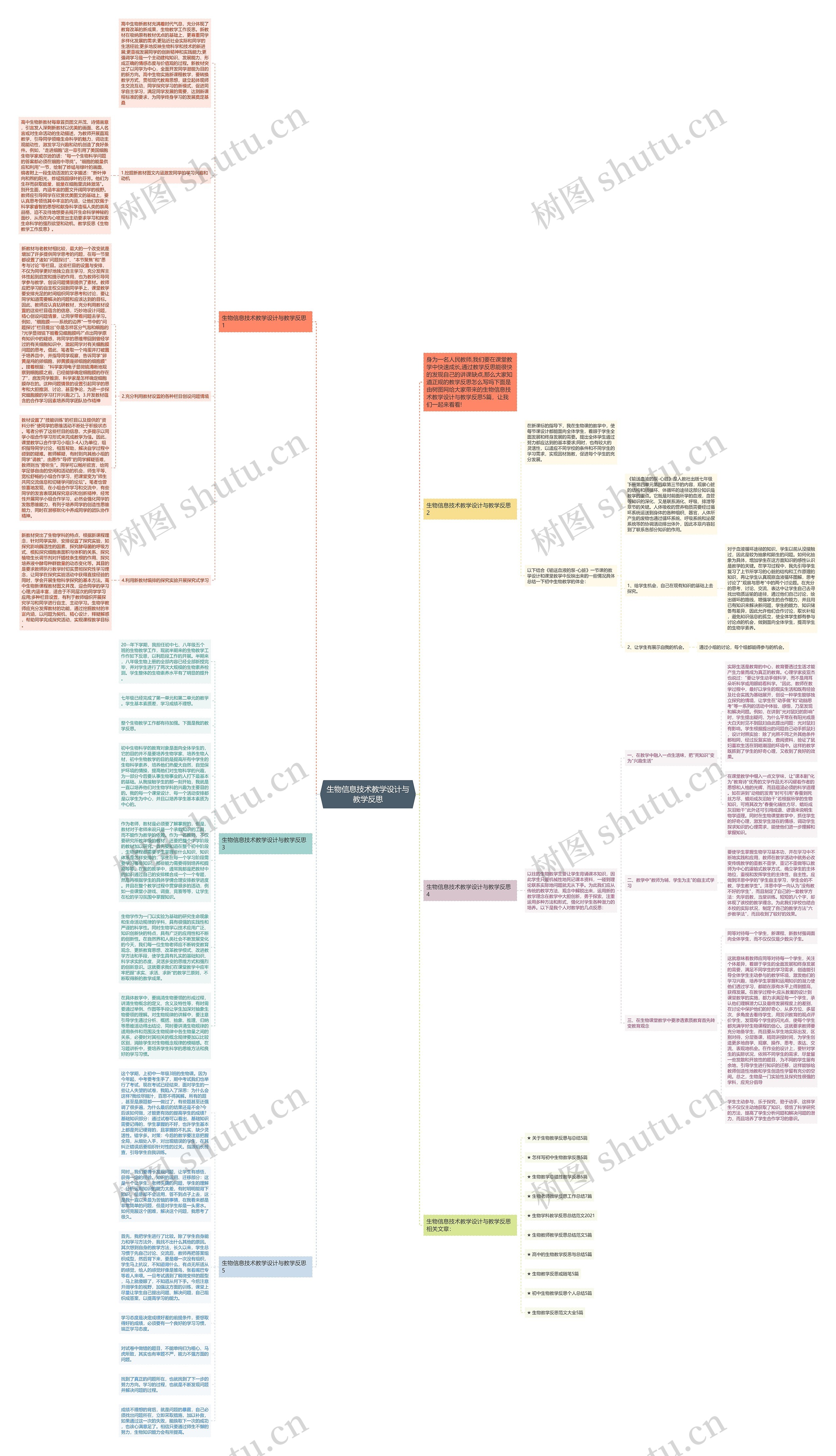 生物信息技术教学设计与教学反思思维导图