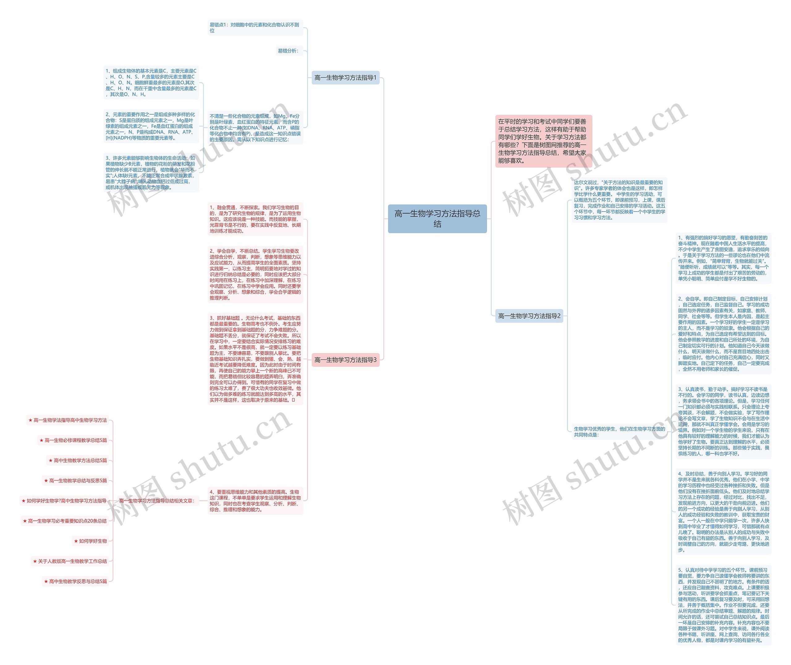 高一生物学习方法指导总结思维导图