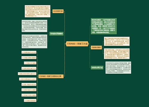 行测考前一周复习方案