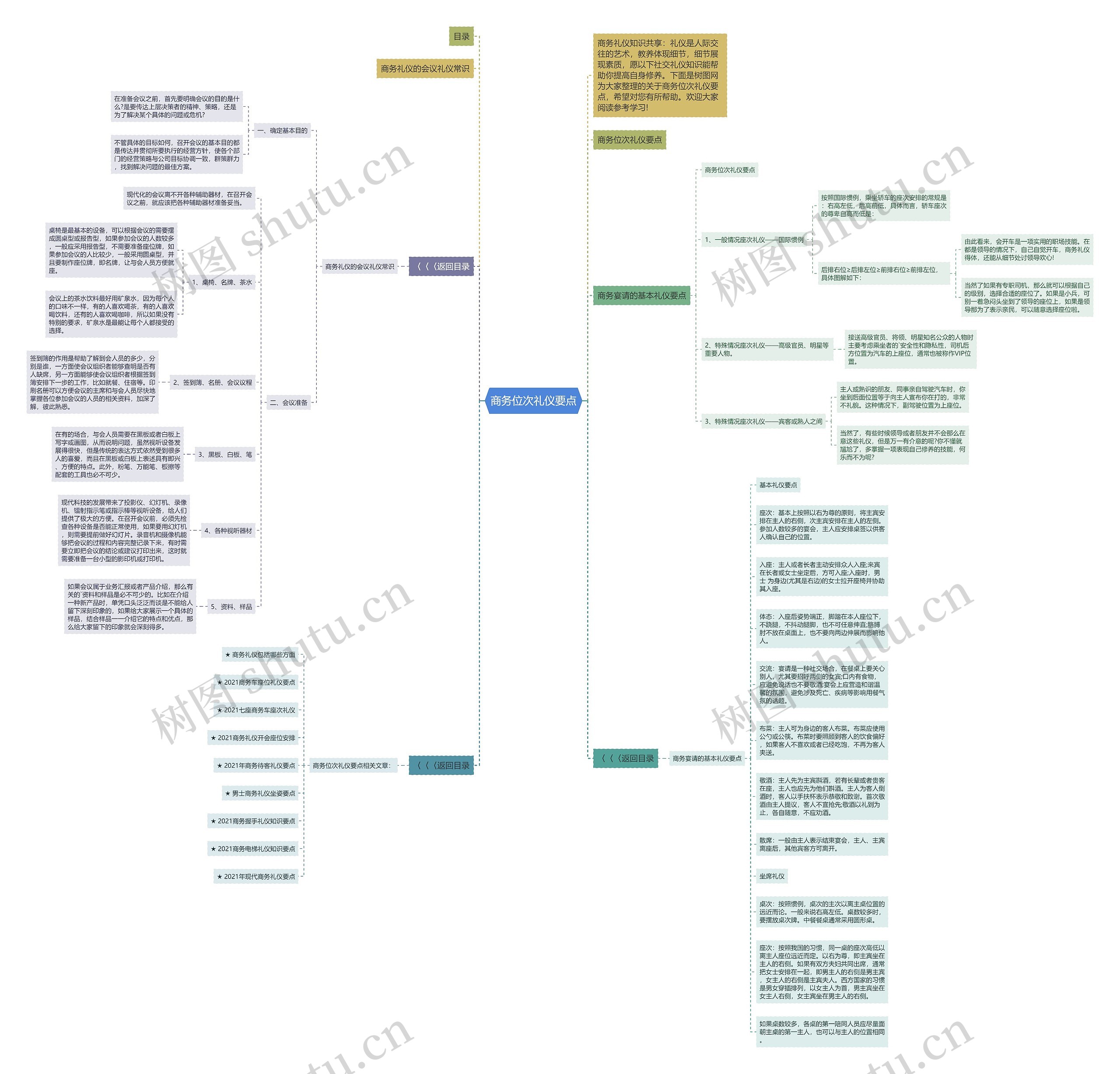 商务位次礼仪要点思维导图