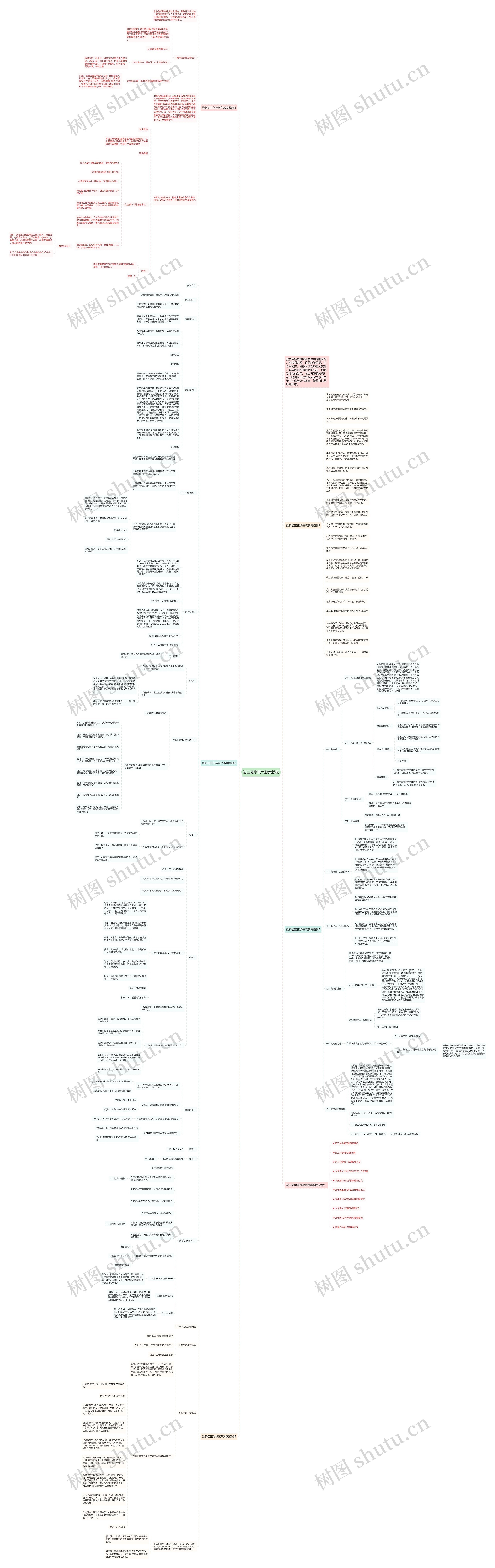 初三化学氧气教案思维导图