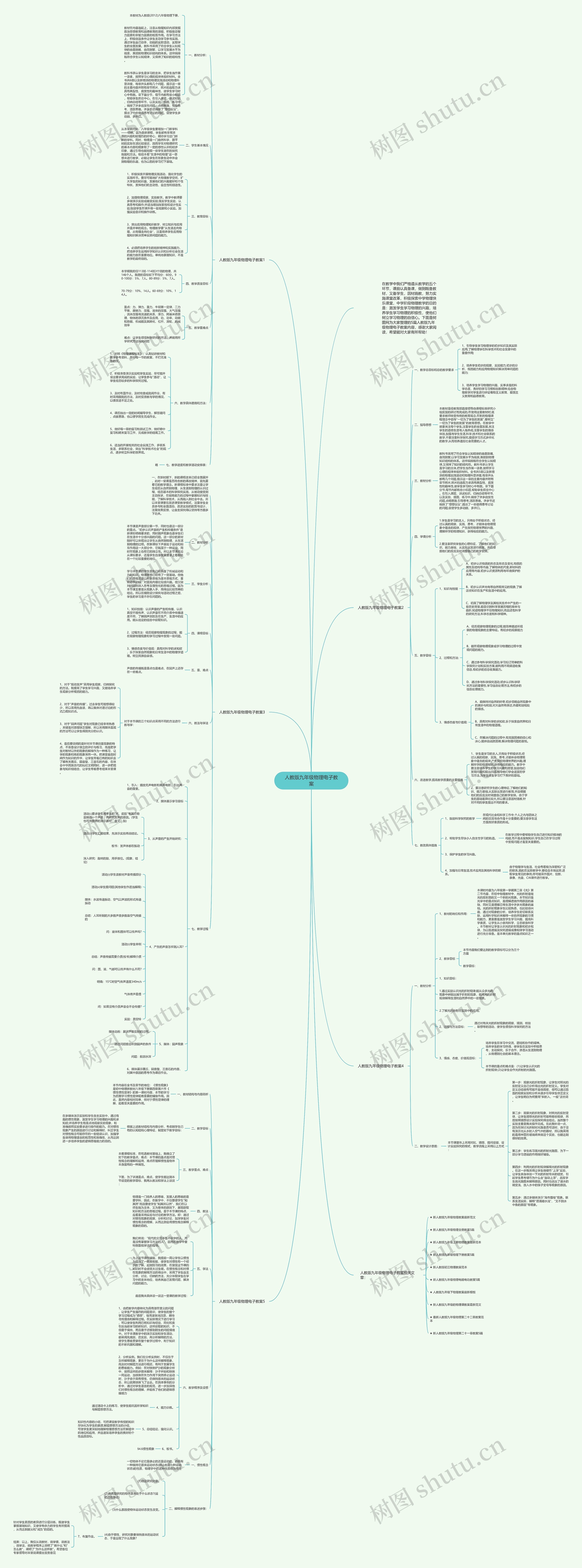 人教版九年级物理电子教案思维导图