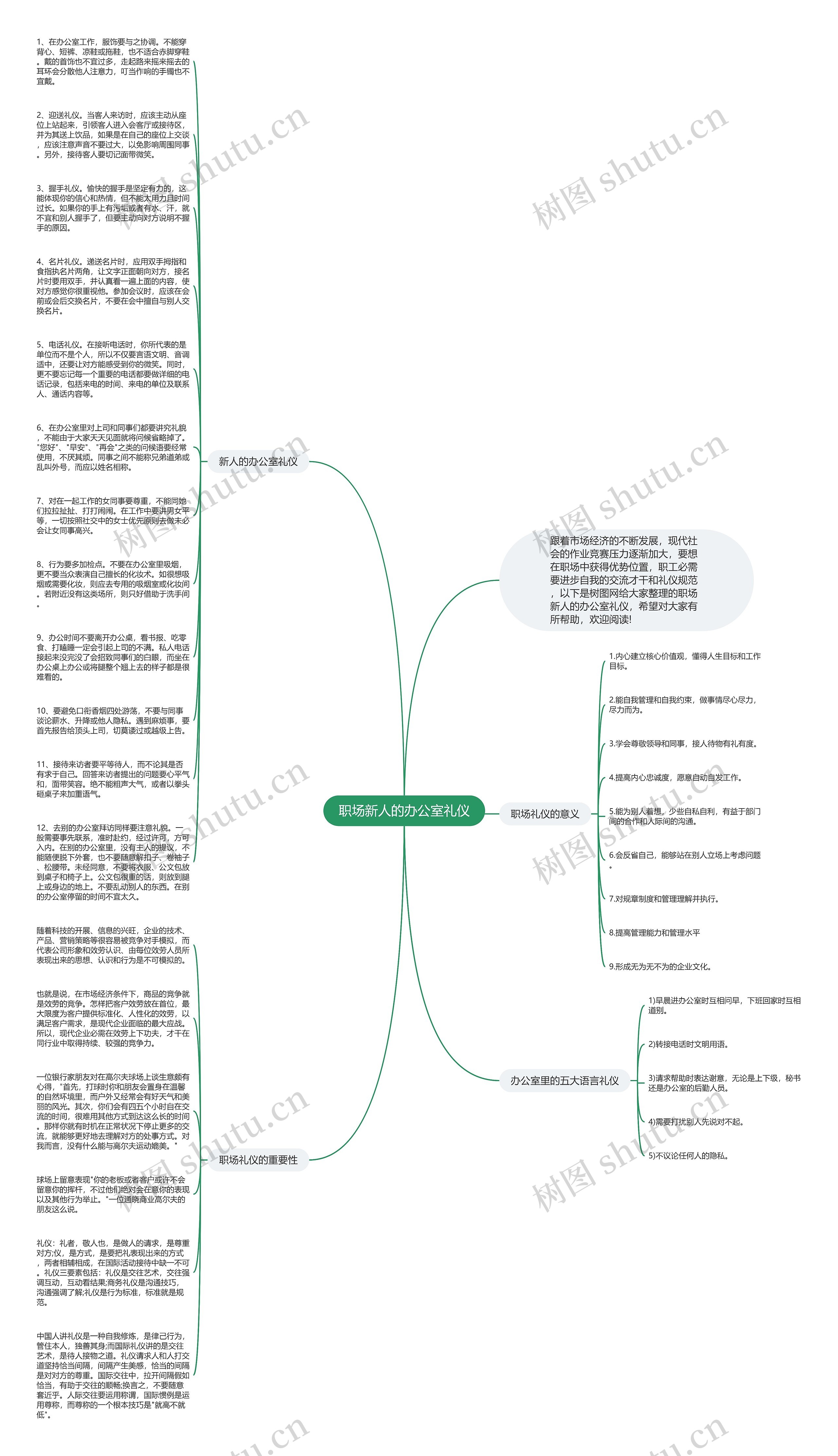 职场新人的办公室礼仪思维导图