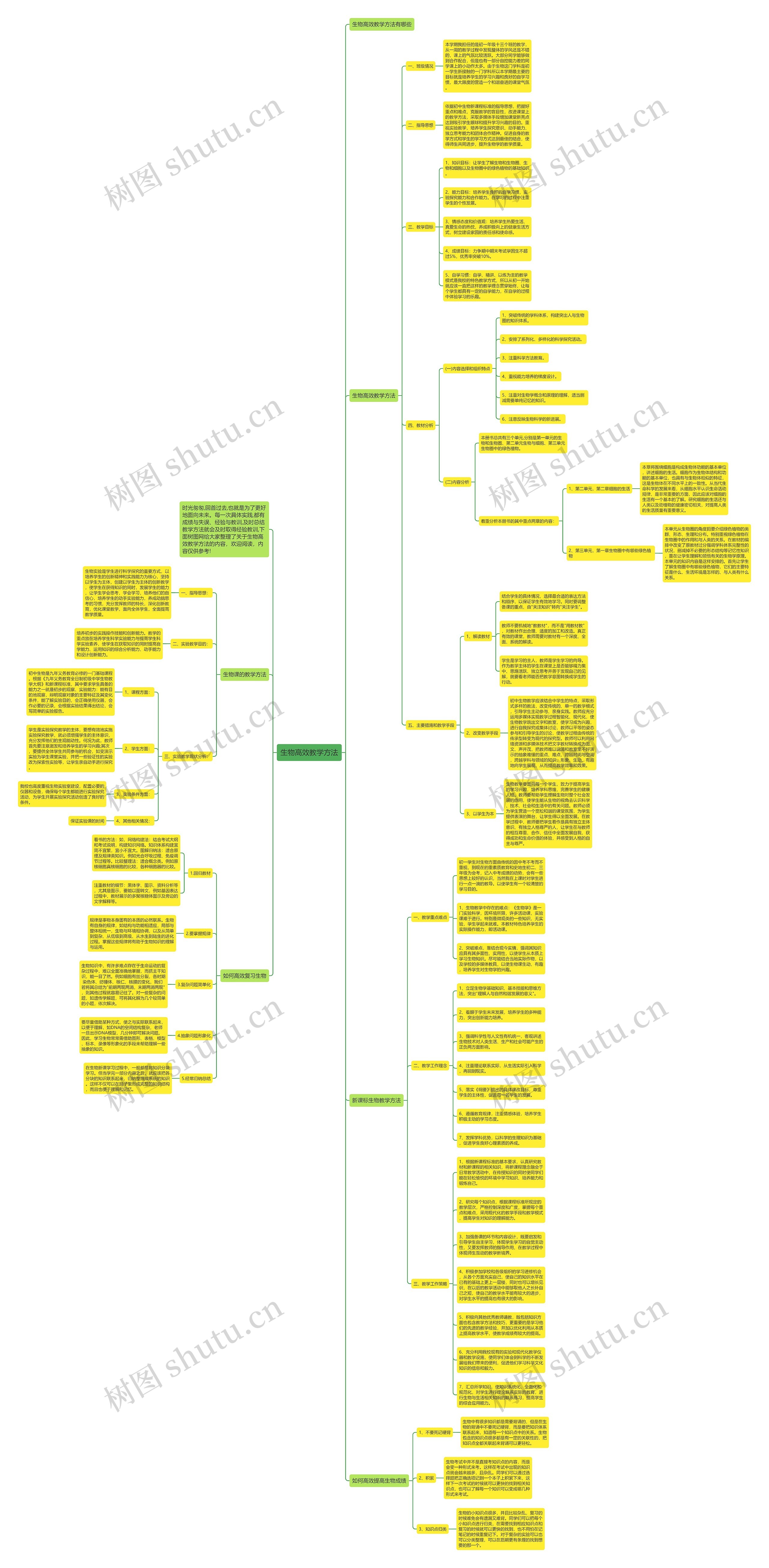 生物高效教学方法思维导图