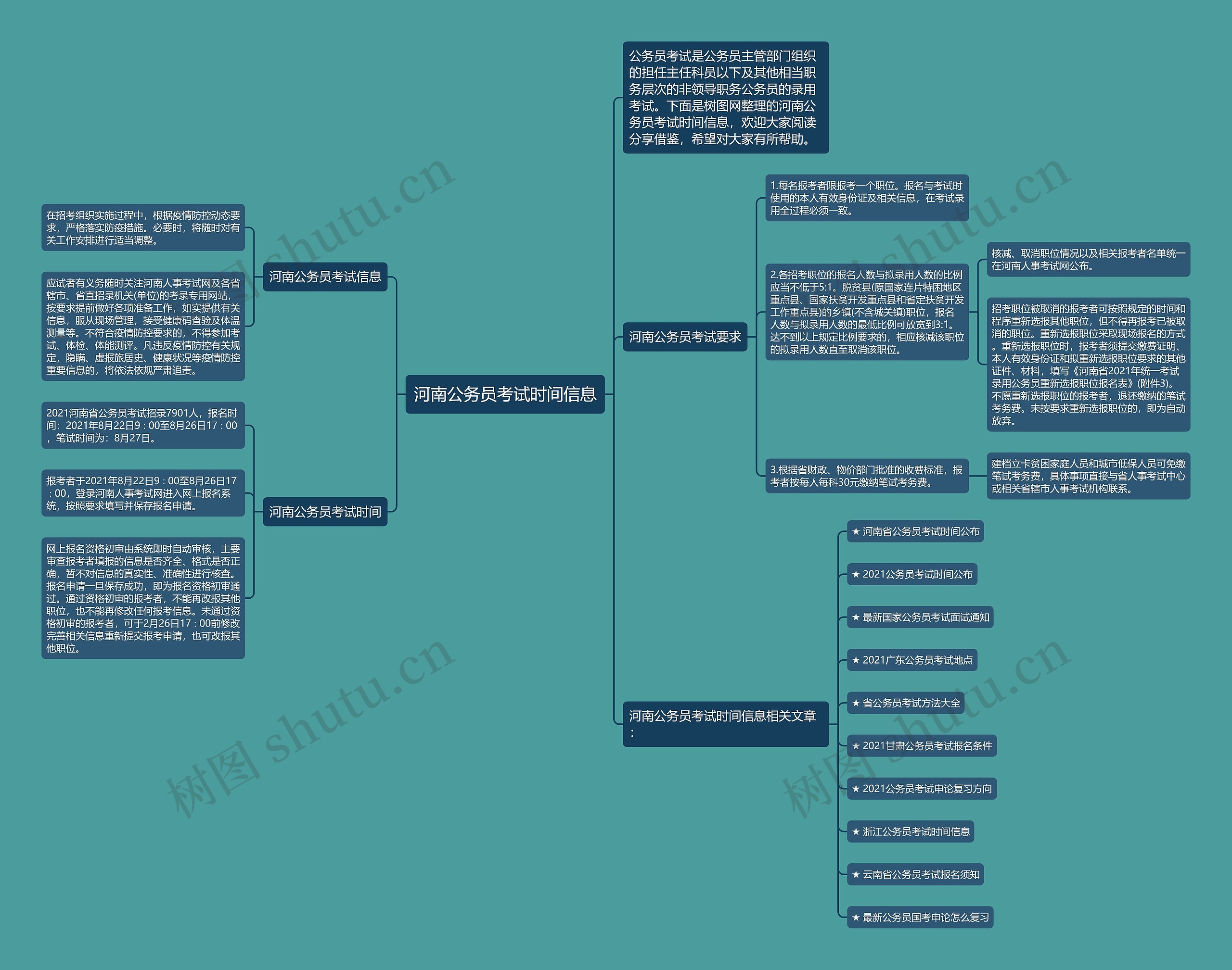 河南公务员考试时间信息思维导图