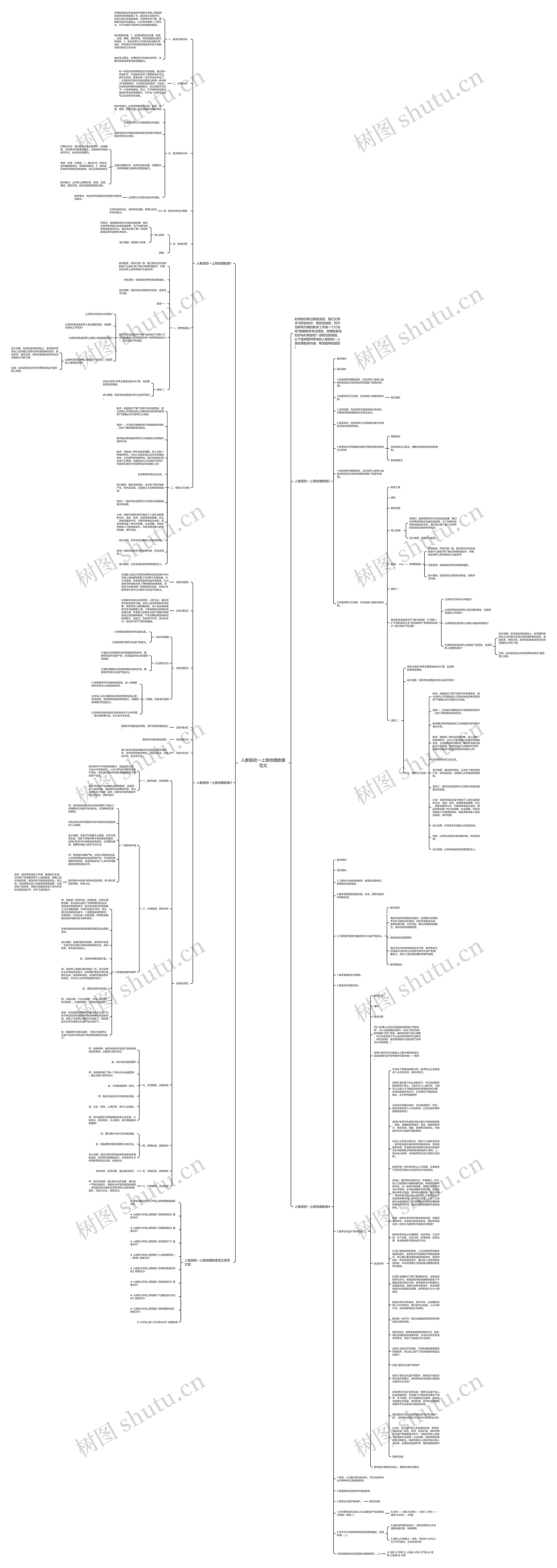 人教版初一上册地理教案范文思维导图