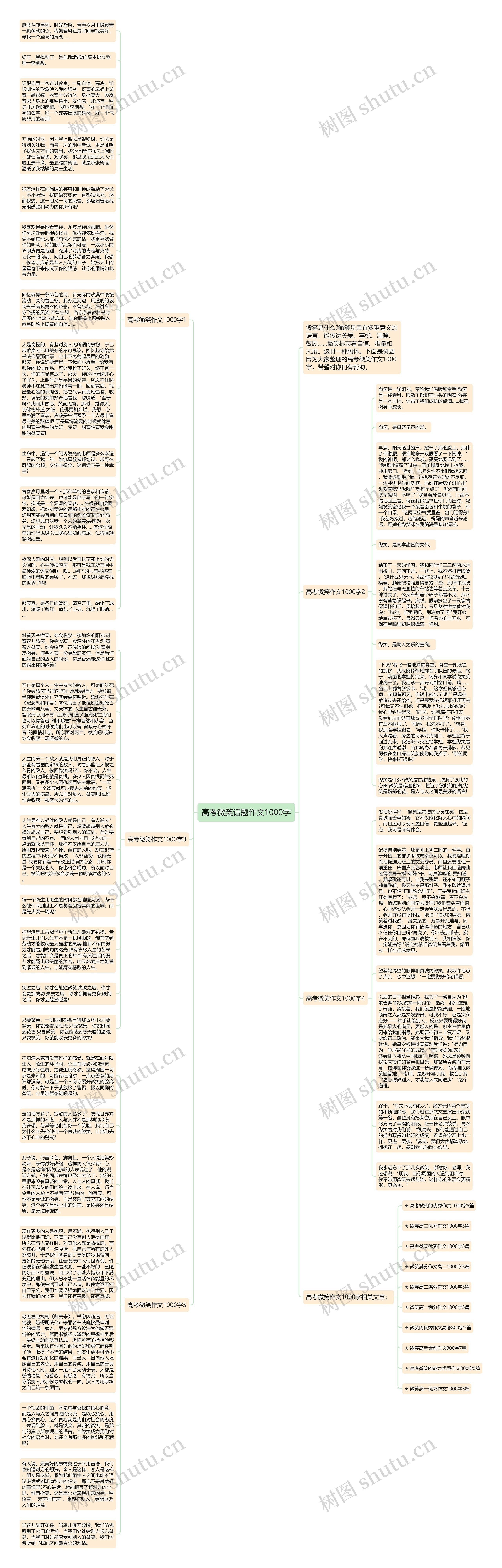 高考微笑话题作文1000字思维导图