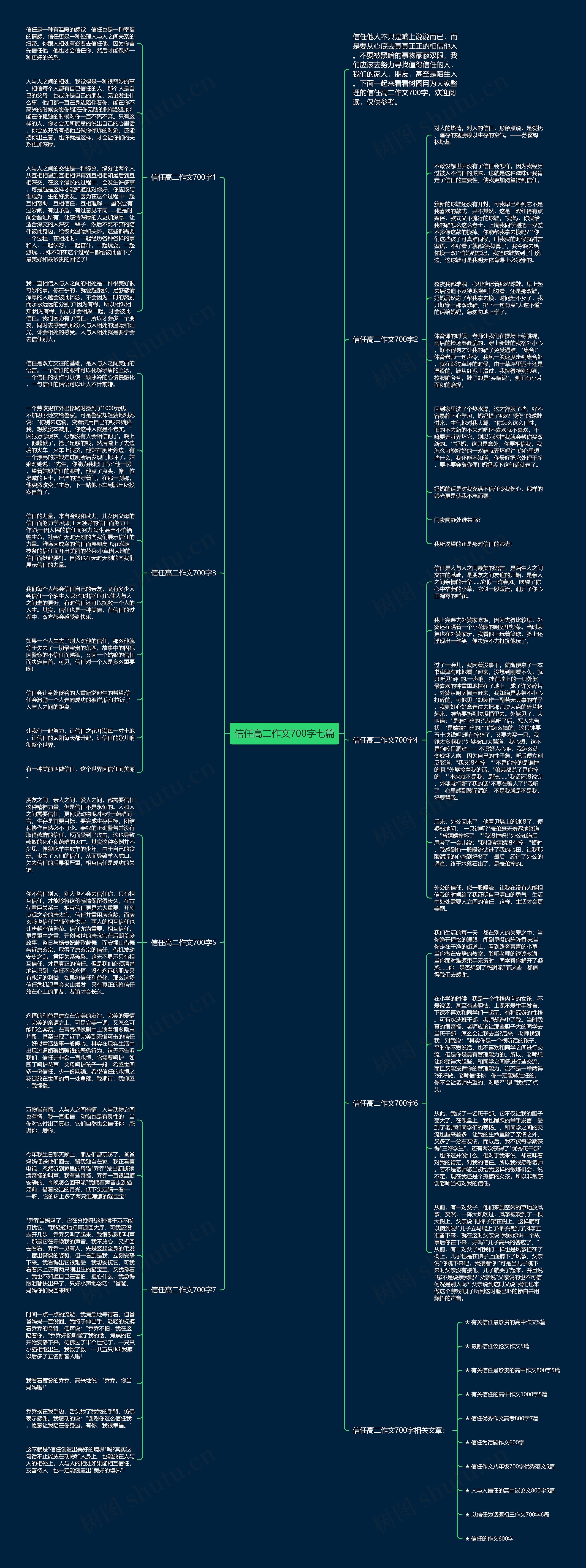 信任高二作文700字七篇