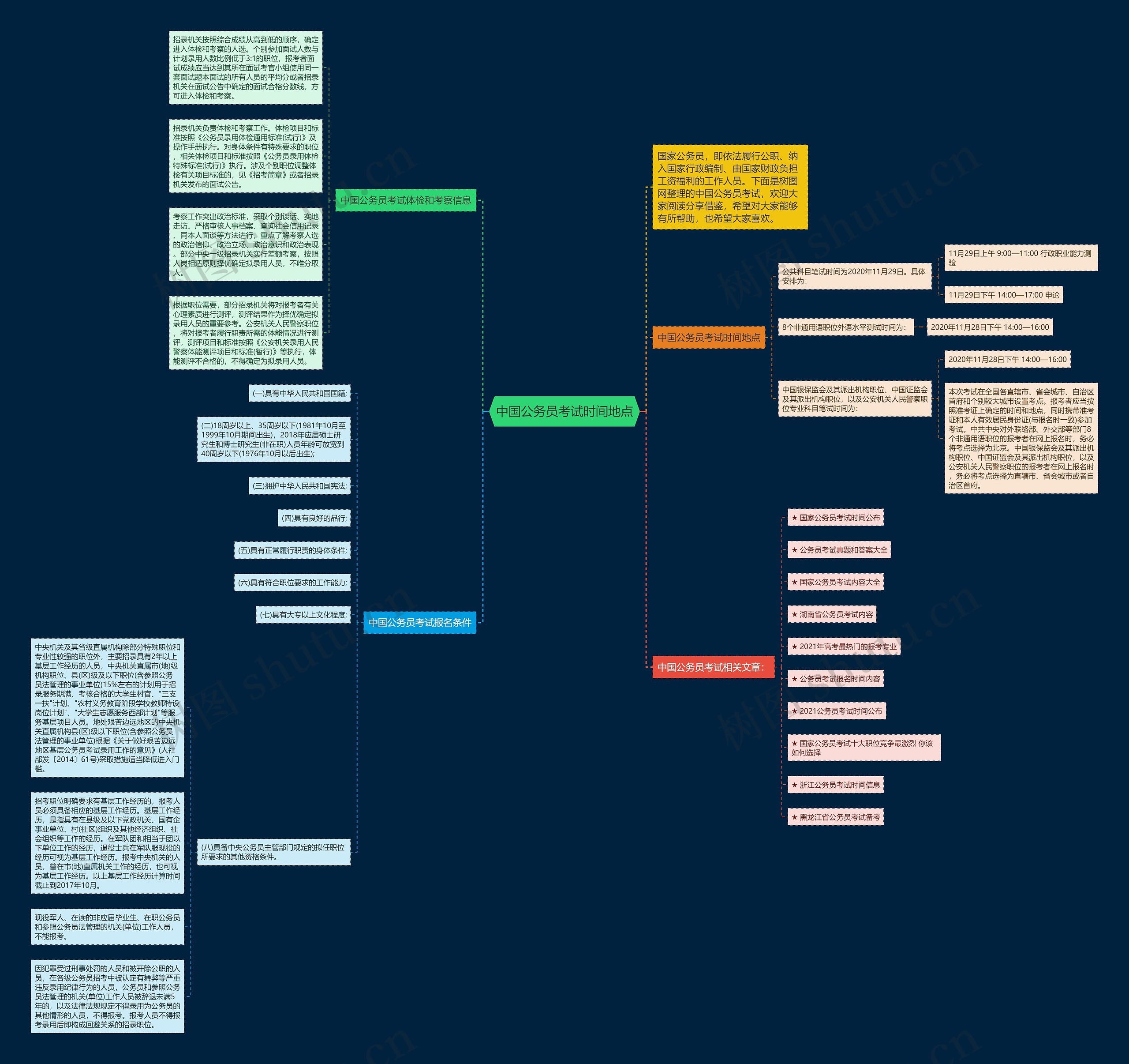 中国公务员考试时间地点思维导图