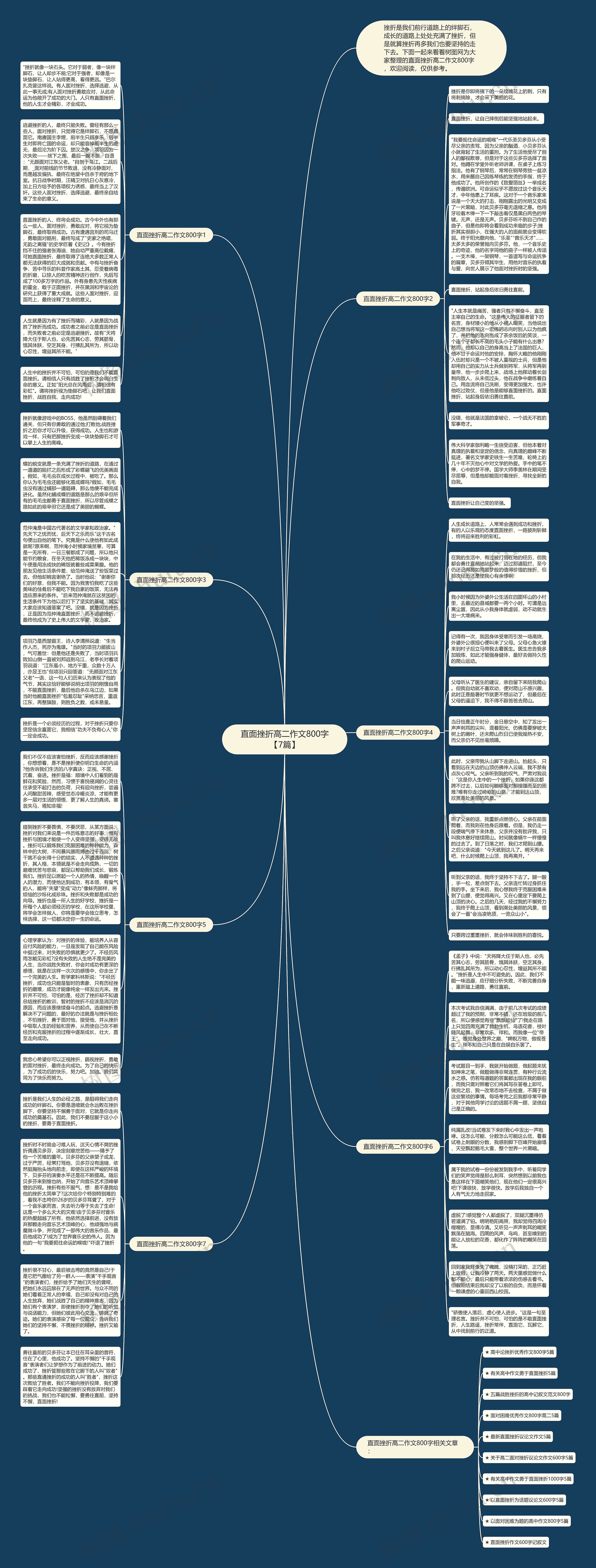 直面挫折高二作文800字【7篇】思维导图