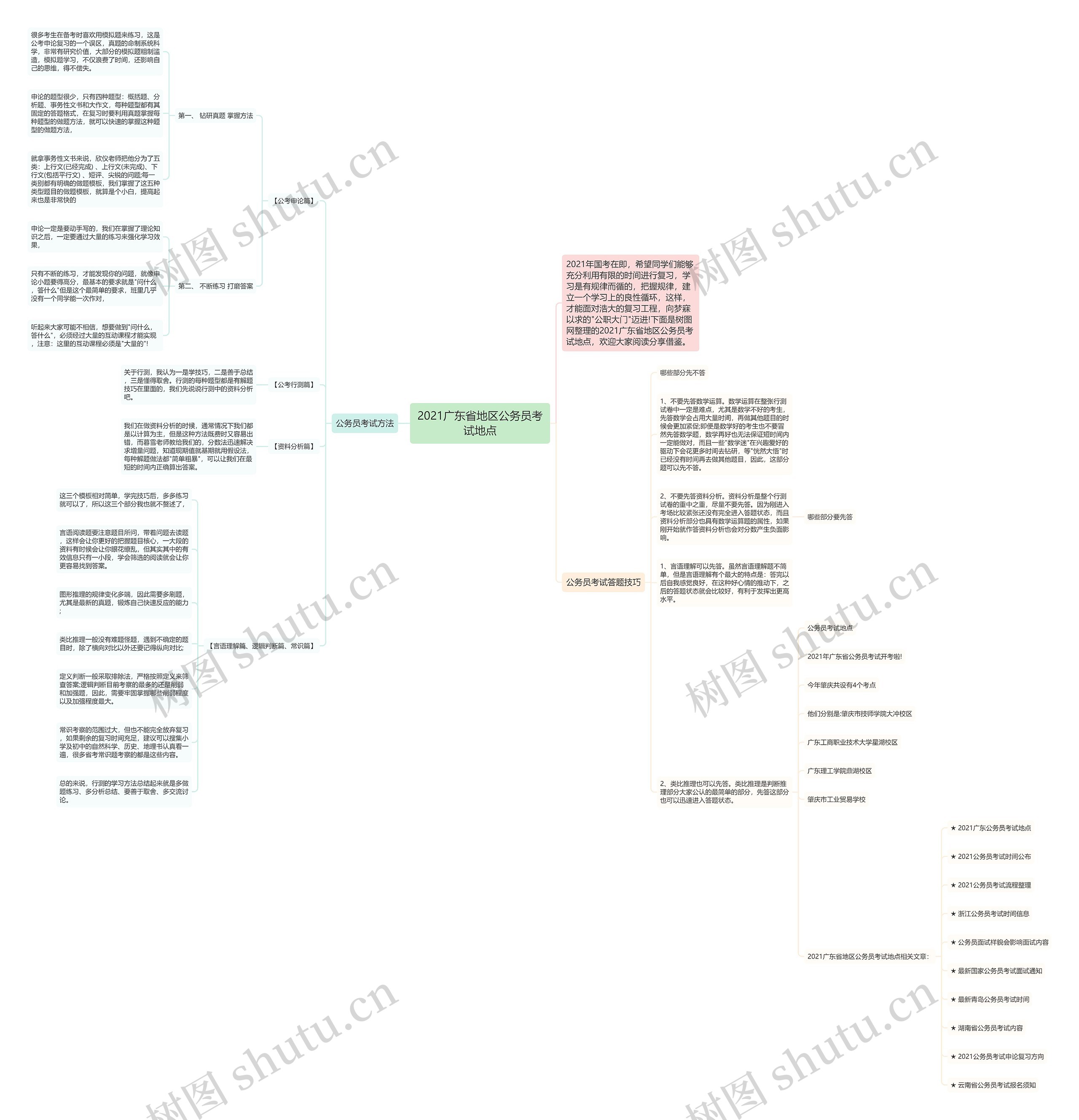 2021广东省地区公务员考试地点思维导图