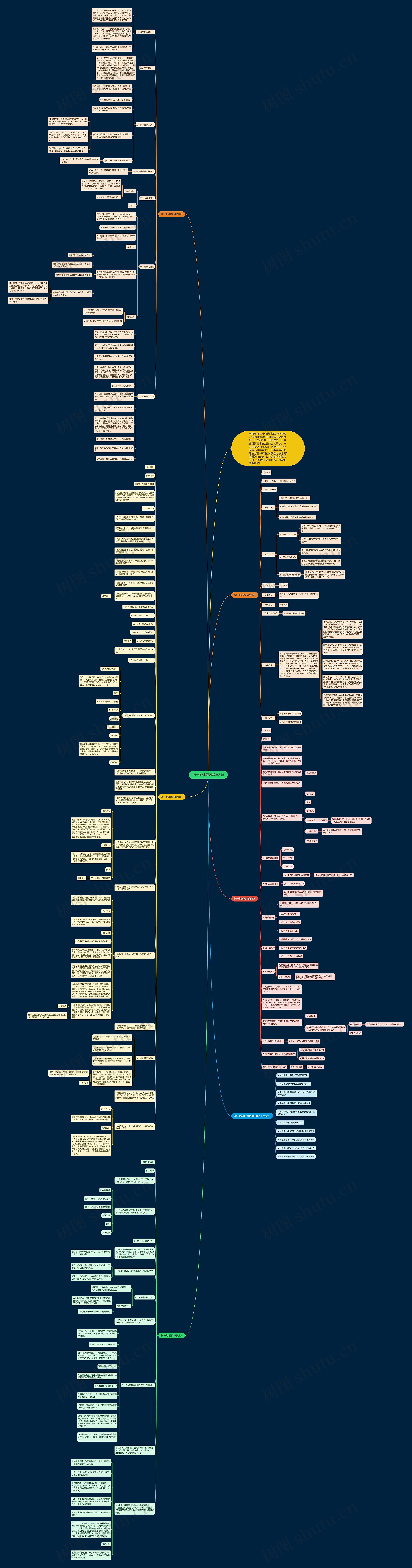 初一地理复习教案5篇思维导图高清图 初一地理复习教案5篇思维导图