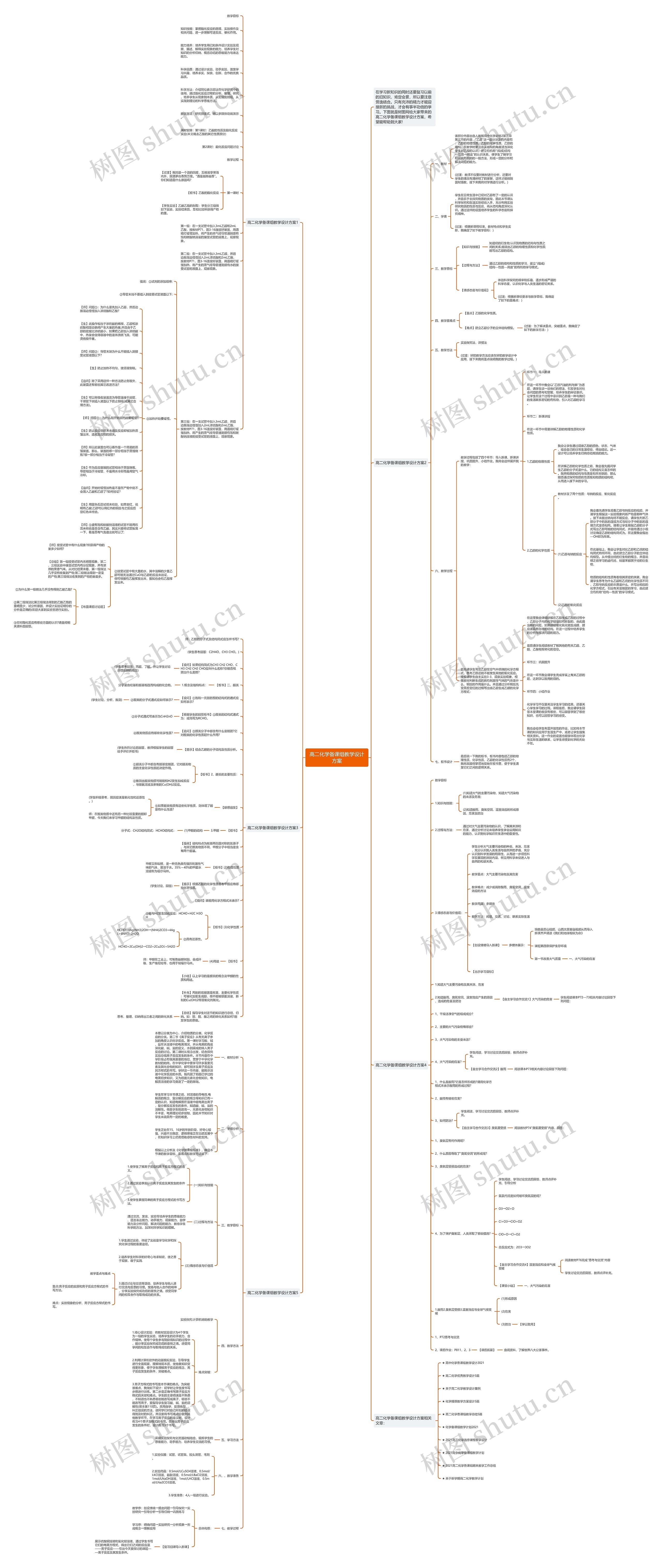 高二化学备课组教学设计方案思维导图高清图 高二化学备课组教学设计方案思维导图