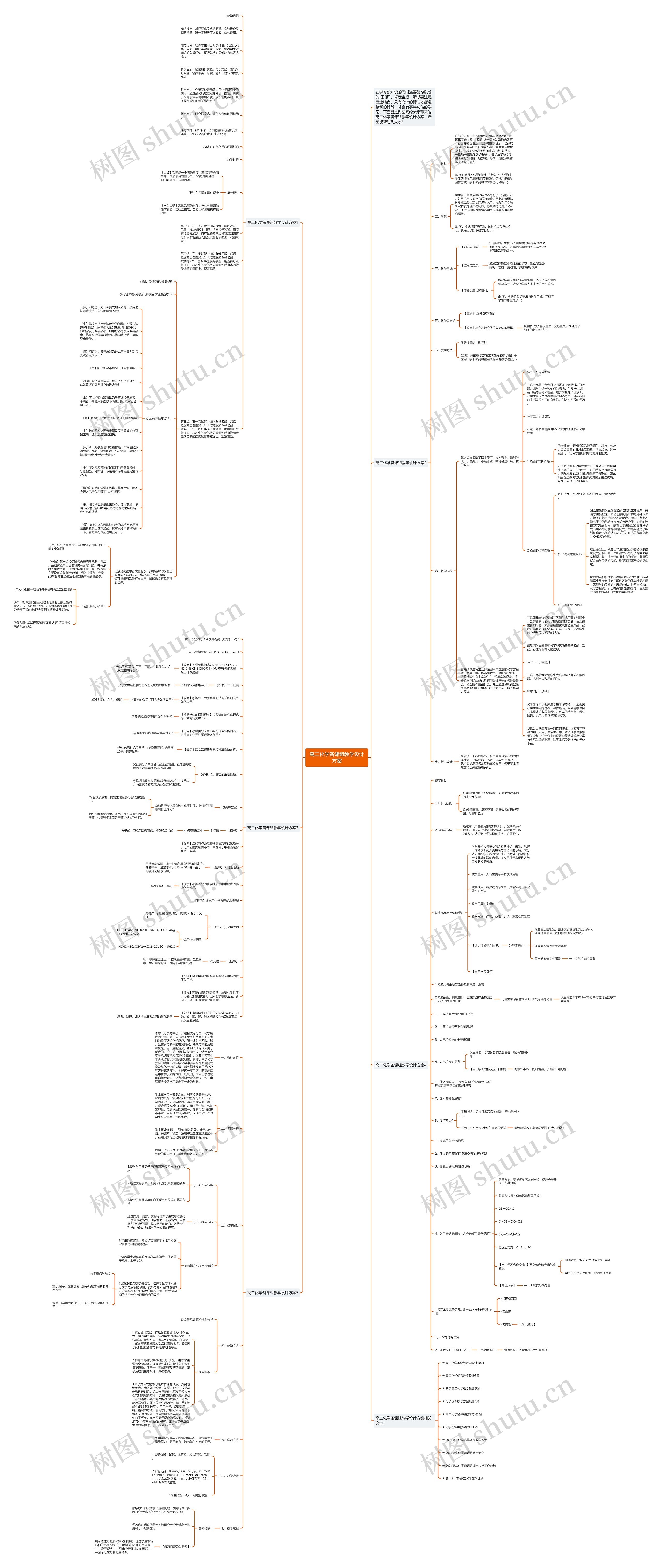 高二化学备课组教学设计方案思维导图