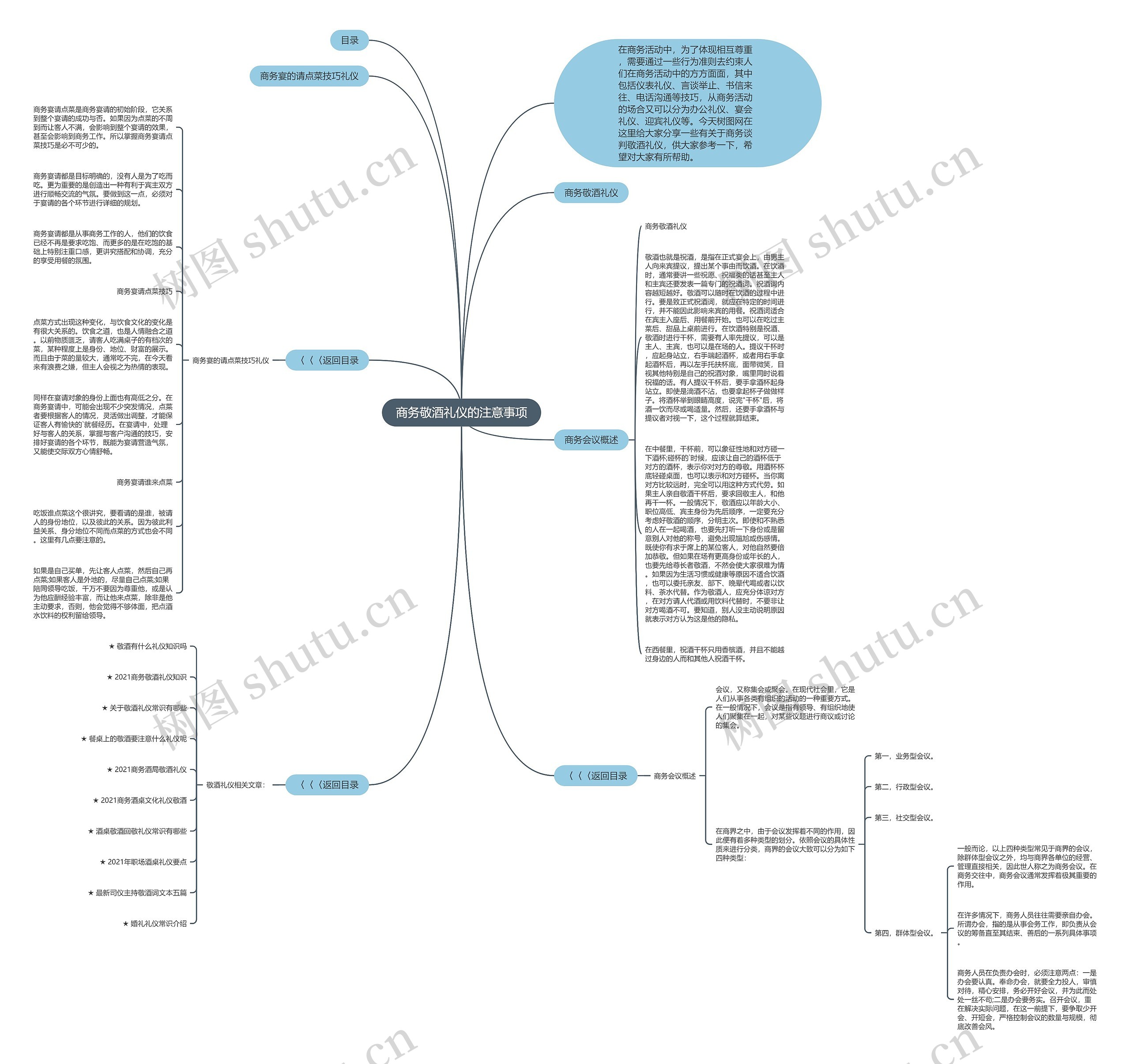 商务敬酒礼仪的注意事项思维导图