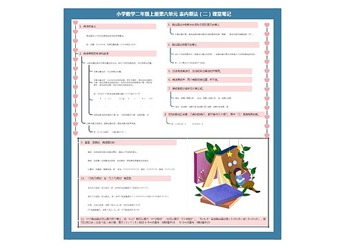 小学数学二年级上册第六单元 表内乘法(二)课堂笔记思维导图