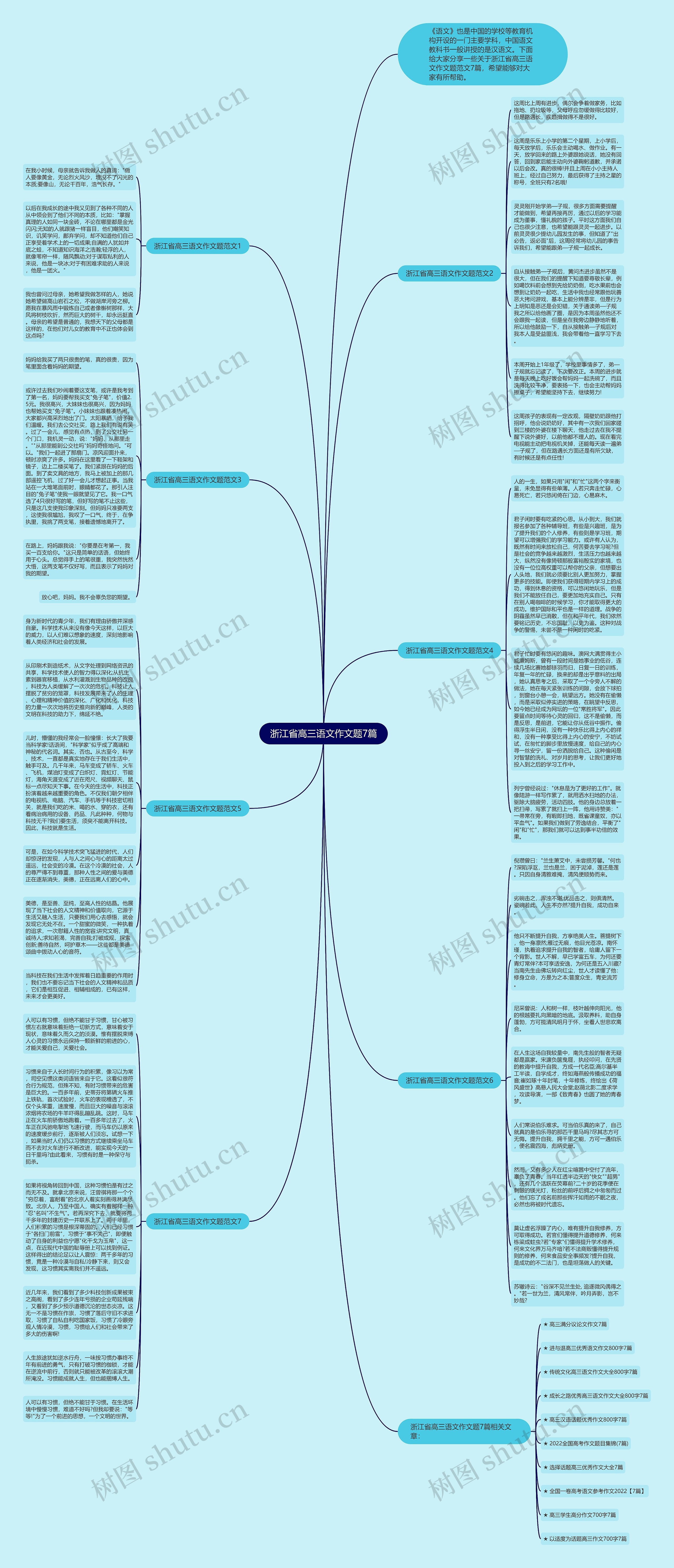 浙江省高三语文作文题7篇思维导图