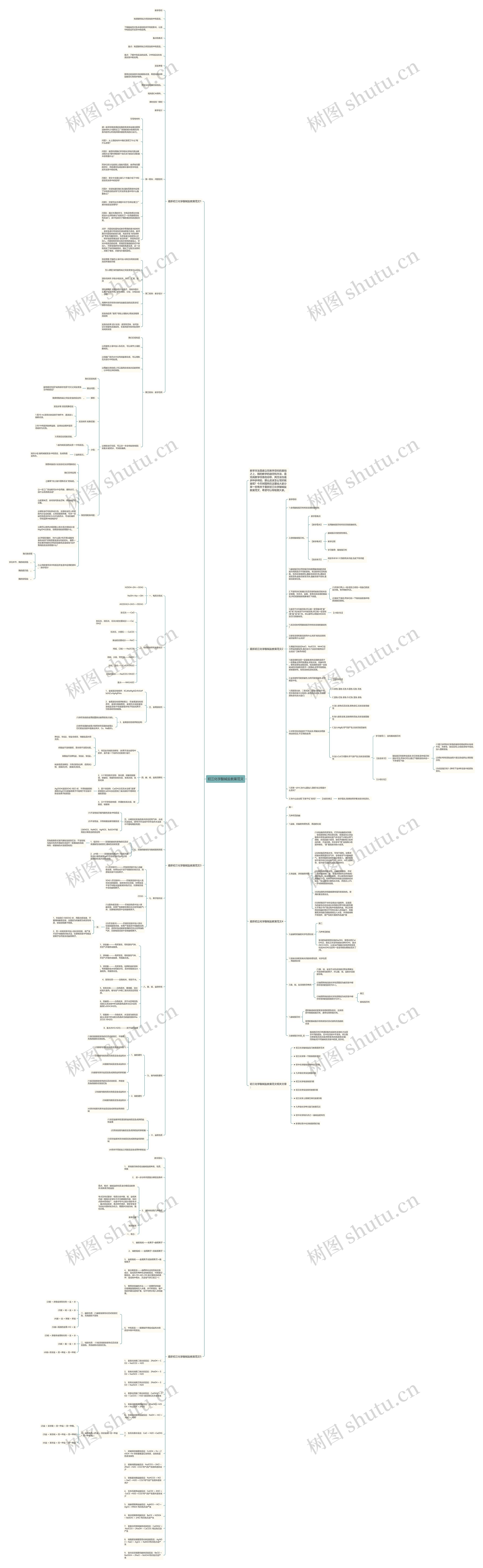 初三化学酸碱盐教案范文思维导图