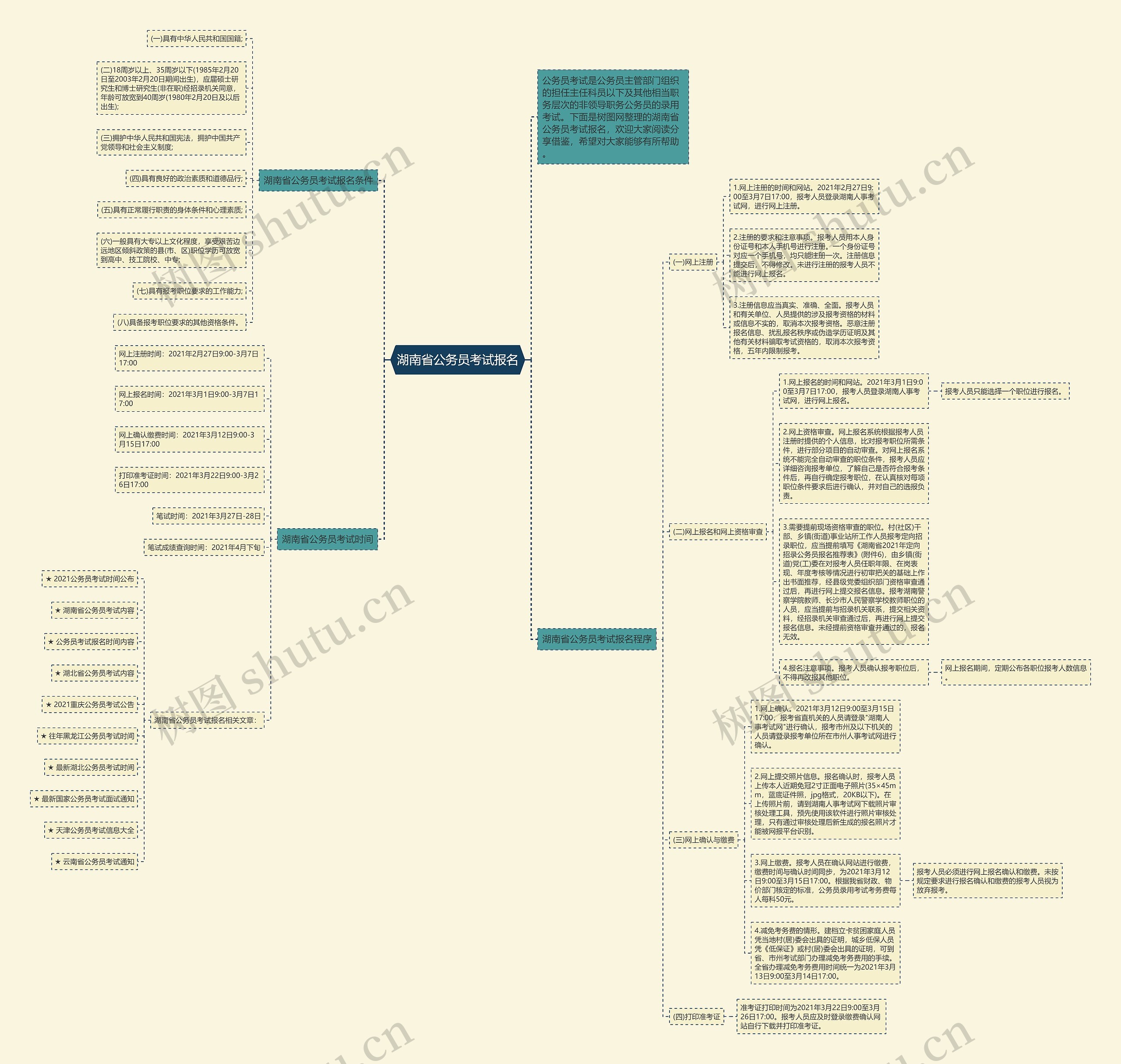 湖南省公务员考试报名思维导图