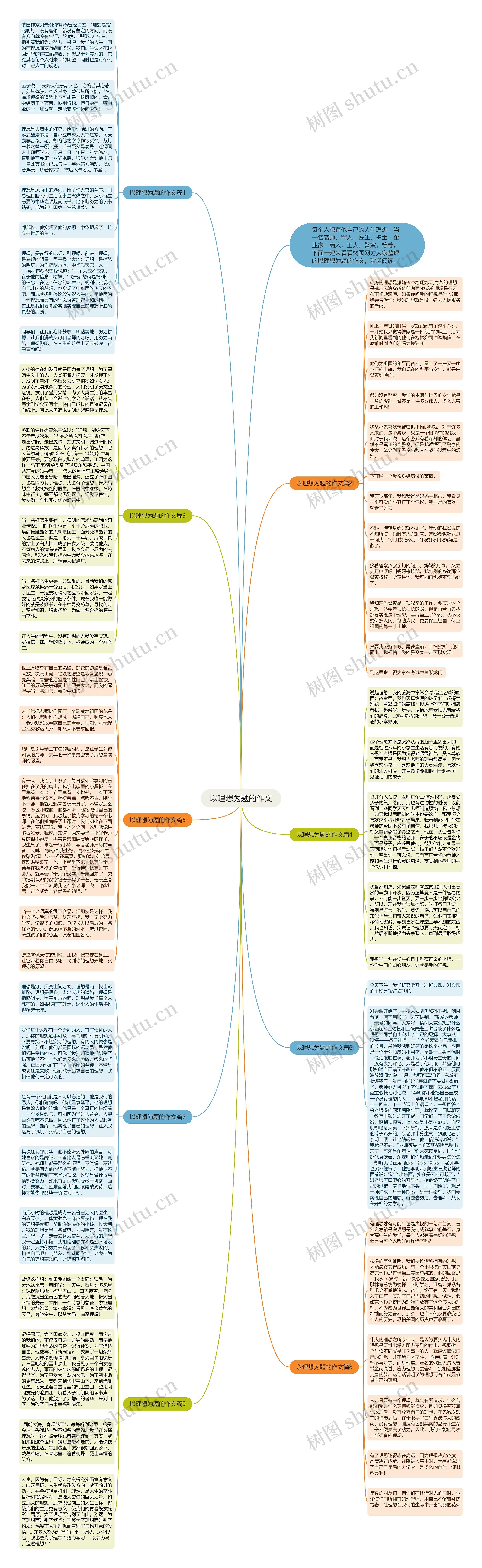 以理想为题的作文思维导图