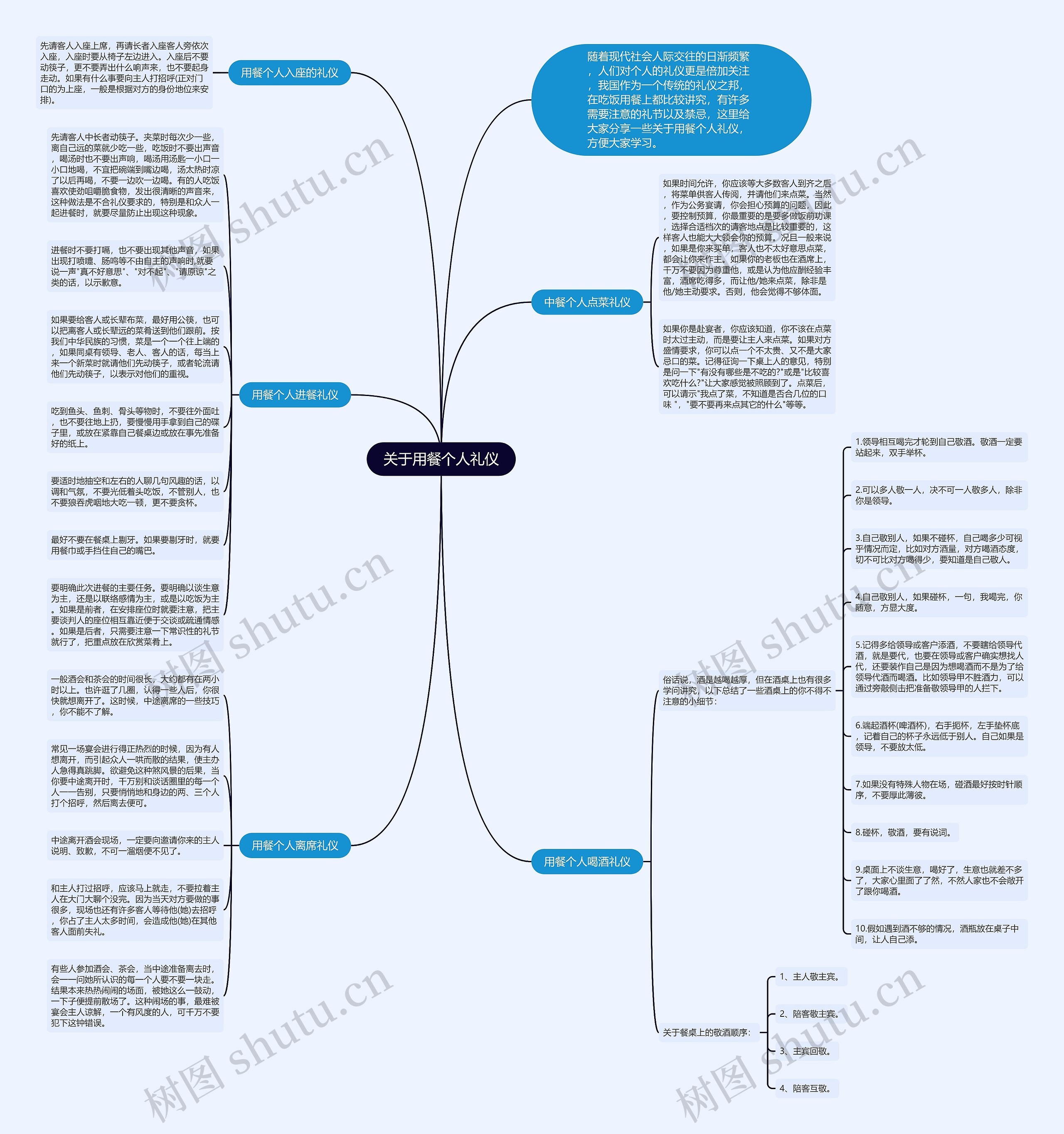 关于用餐个人礼仪思维导图