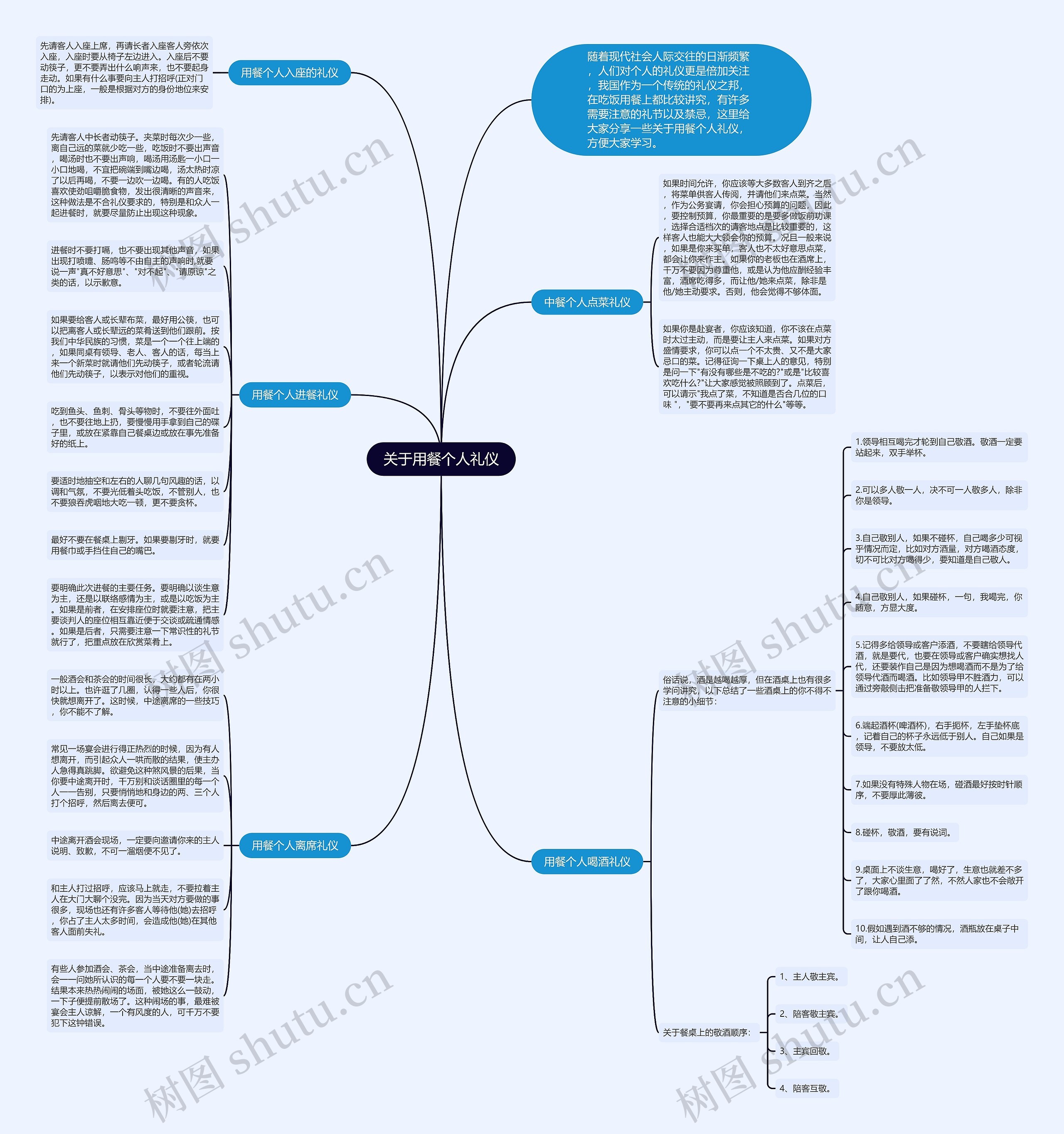 关于用餐个人礼仪思维导图高清图 关于用餐个人礼仪思维导图