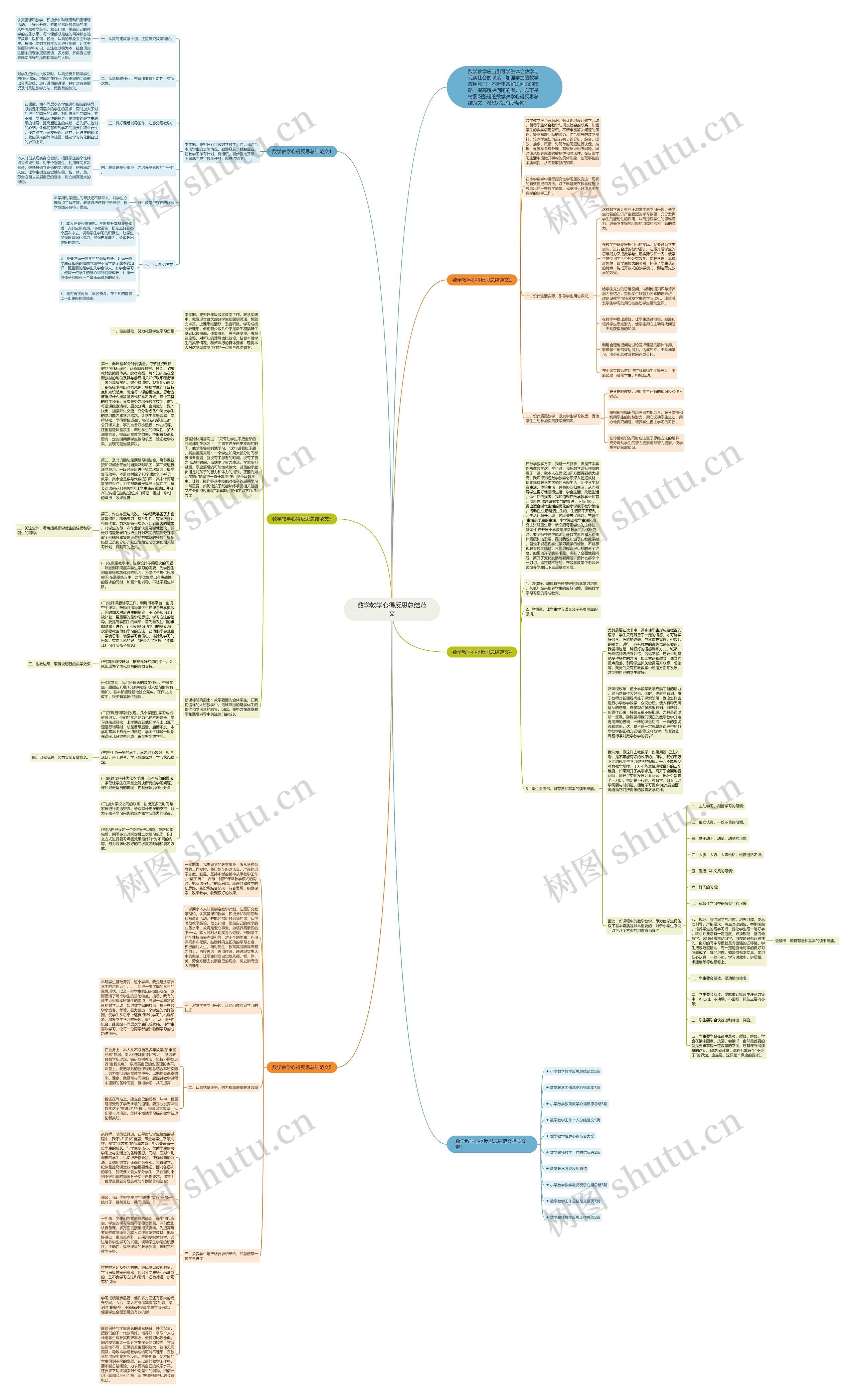 数学教学心得反思总结范文思维导图