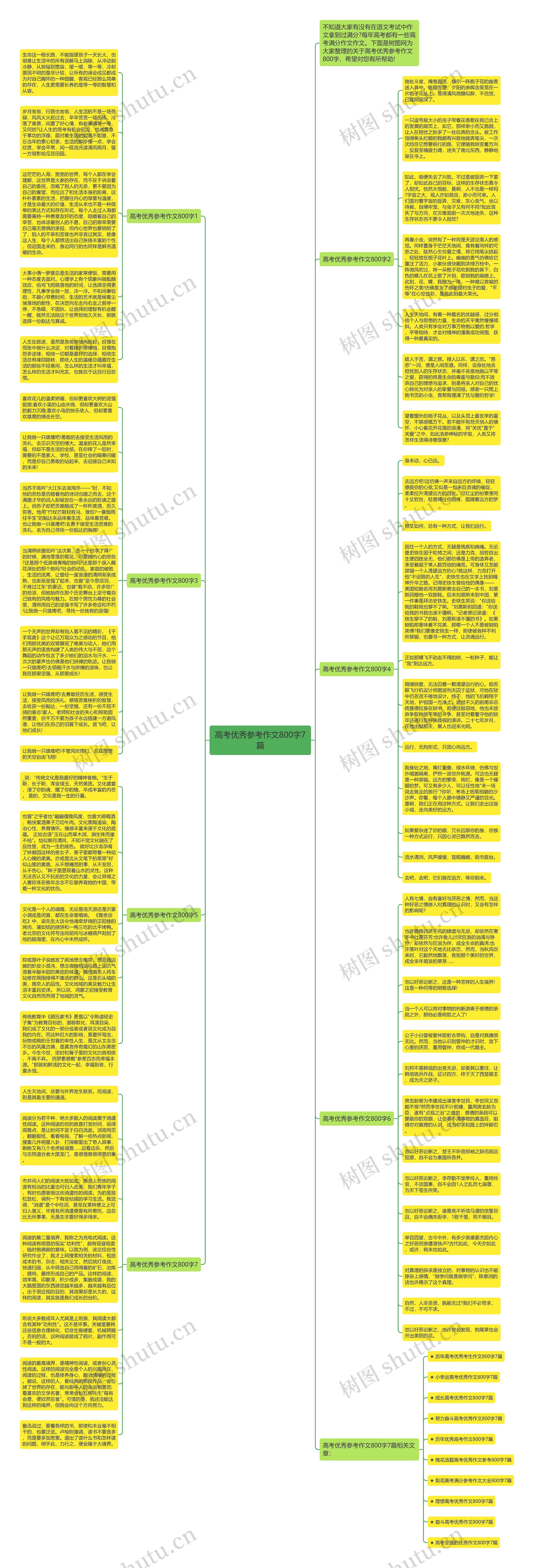高考优秀参考作文800字7篇思维导图