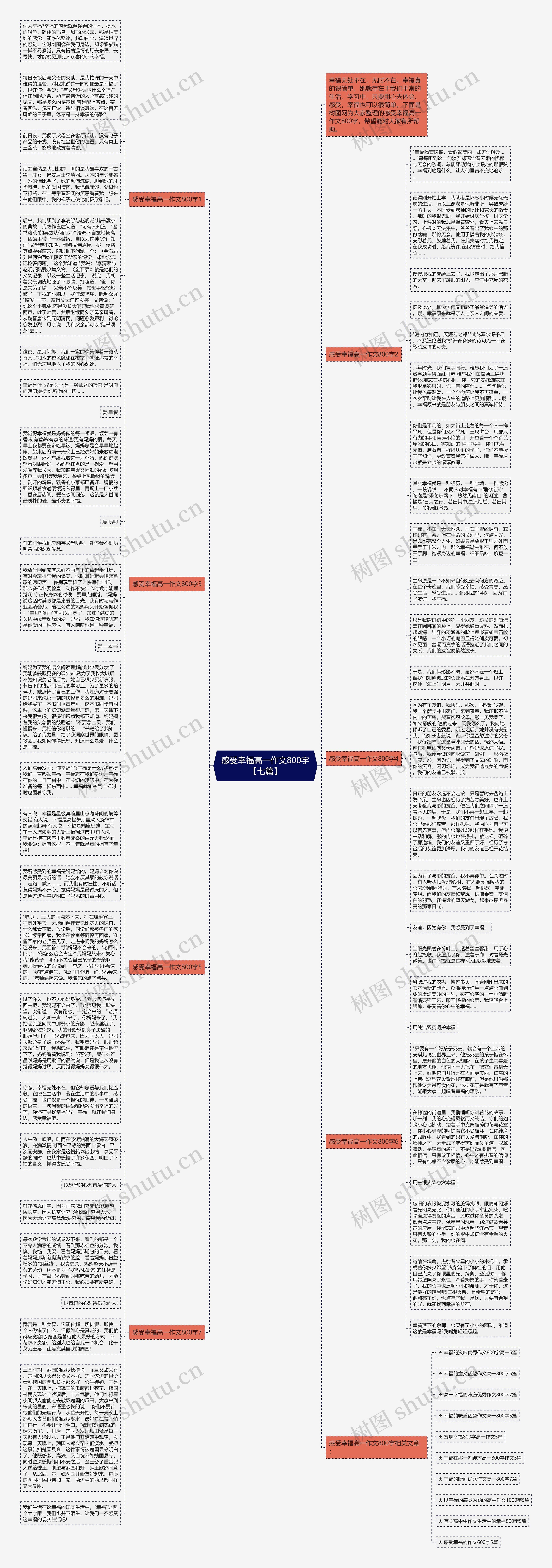 感受幸福高一作文800字【七篇】思维导图
