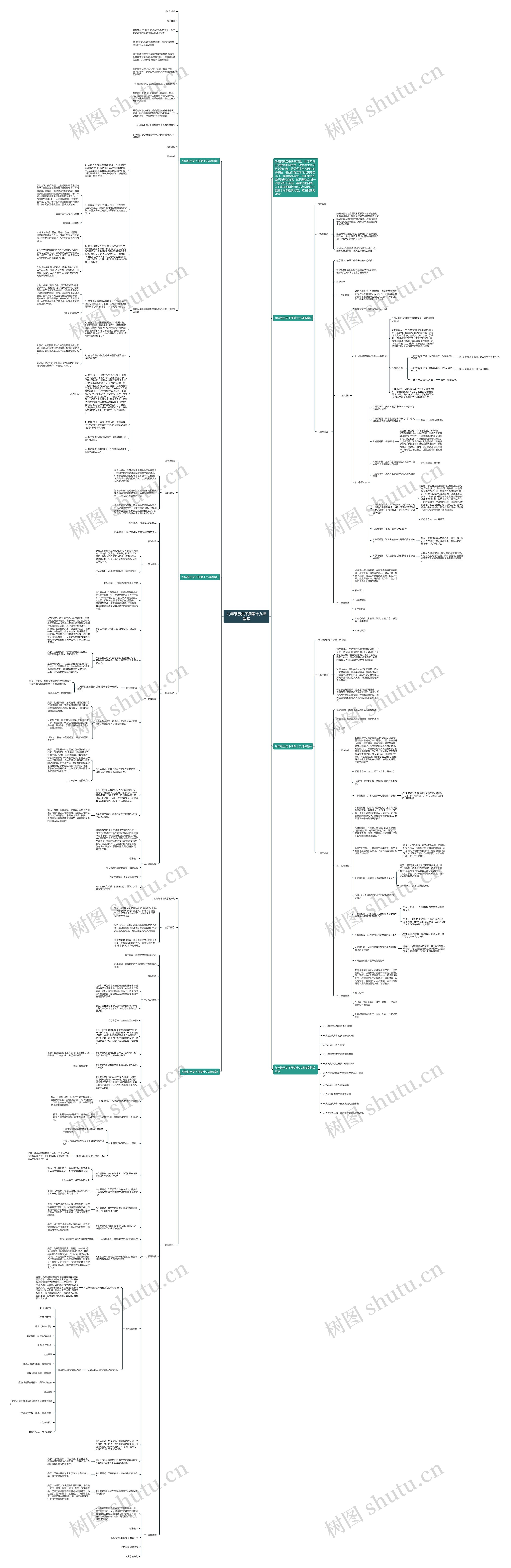 九年级历史下册第十九课教案思维导图