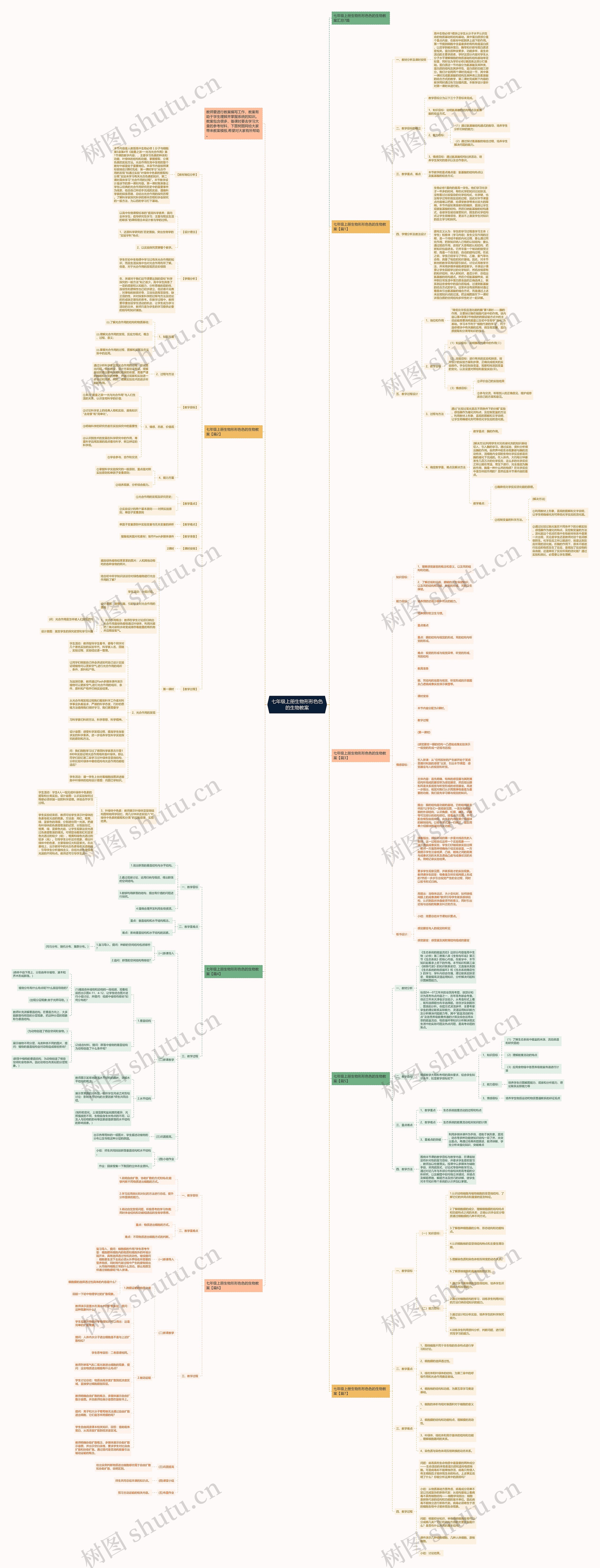 七年级上册生物形形色色的生物教案思维导图