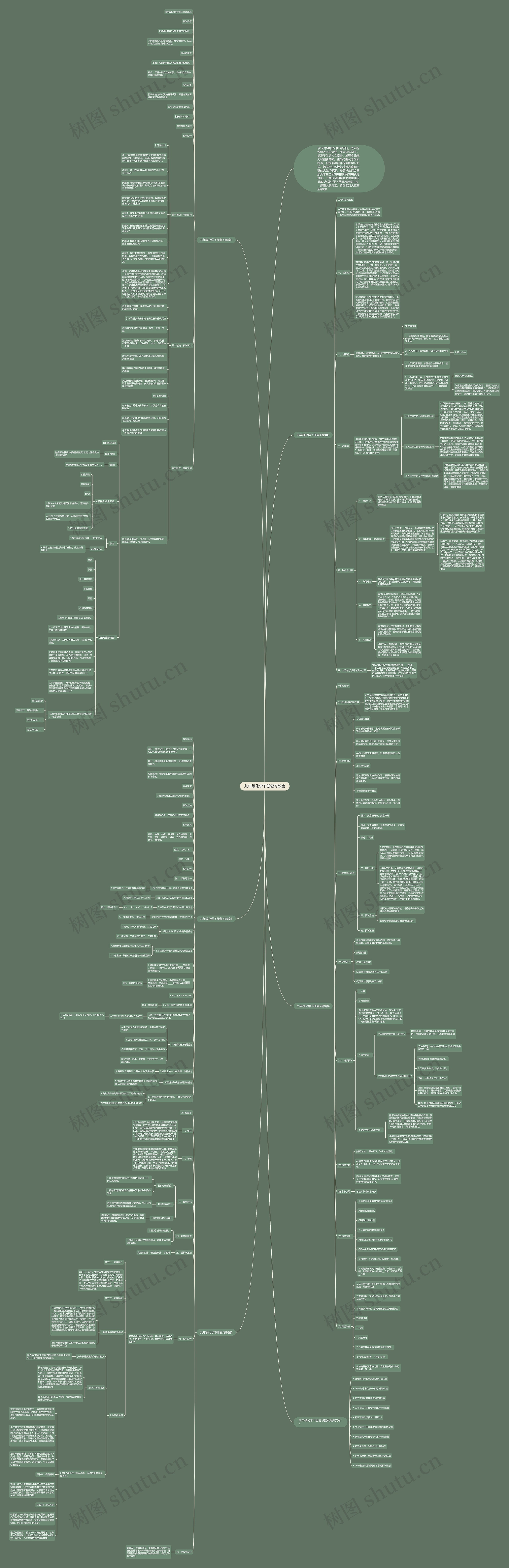九年级化学下册复习教案思维导图