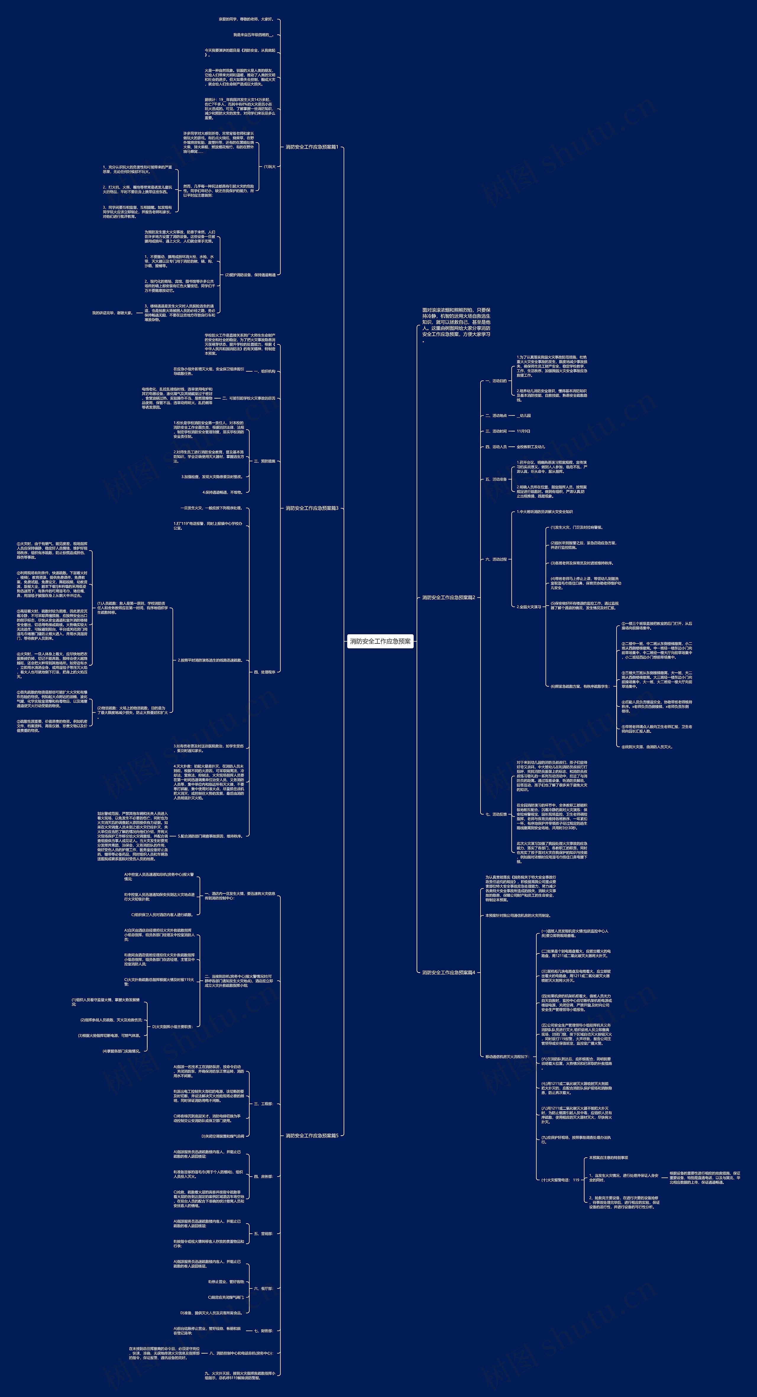 消防安全工作应急预案思维导图