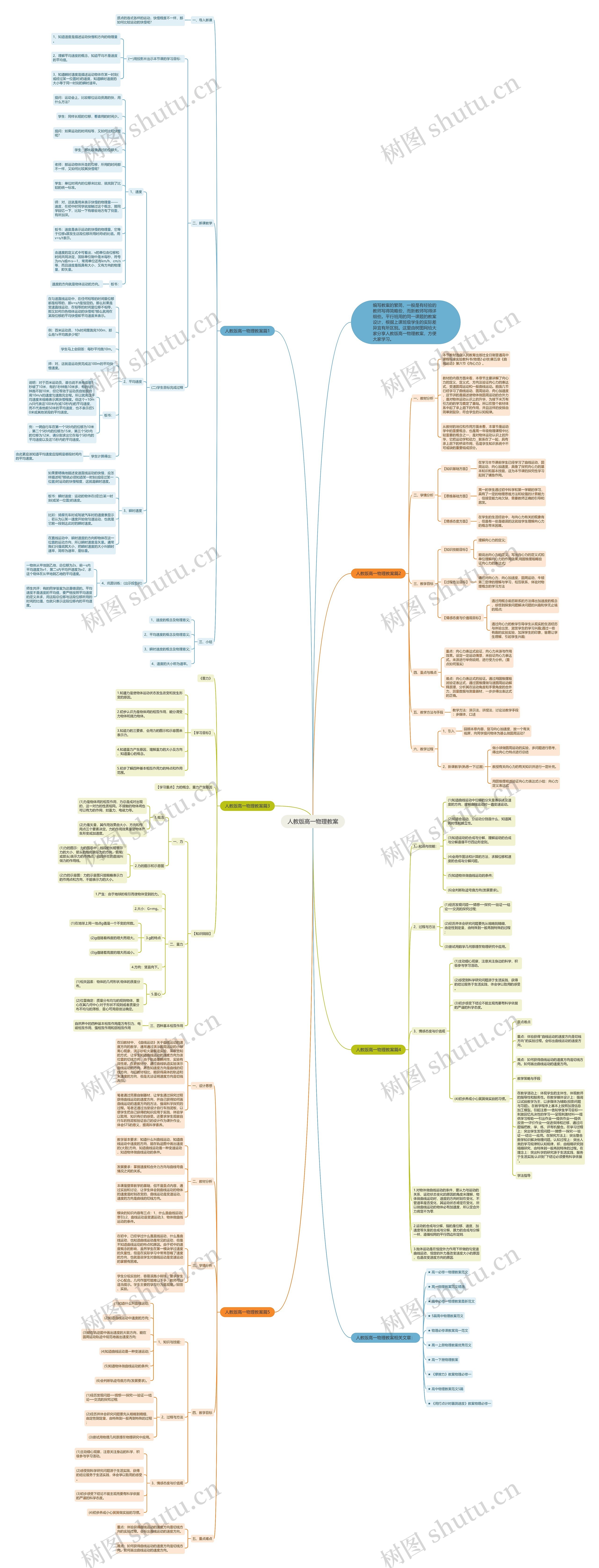 人教版高一物理教案思维导图高清图 人教版高一物理教案思维导图
