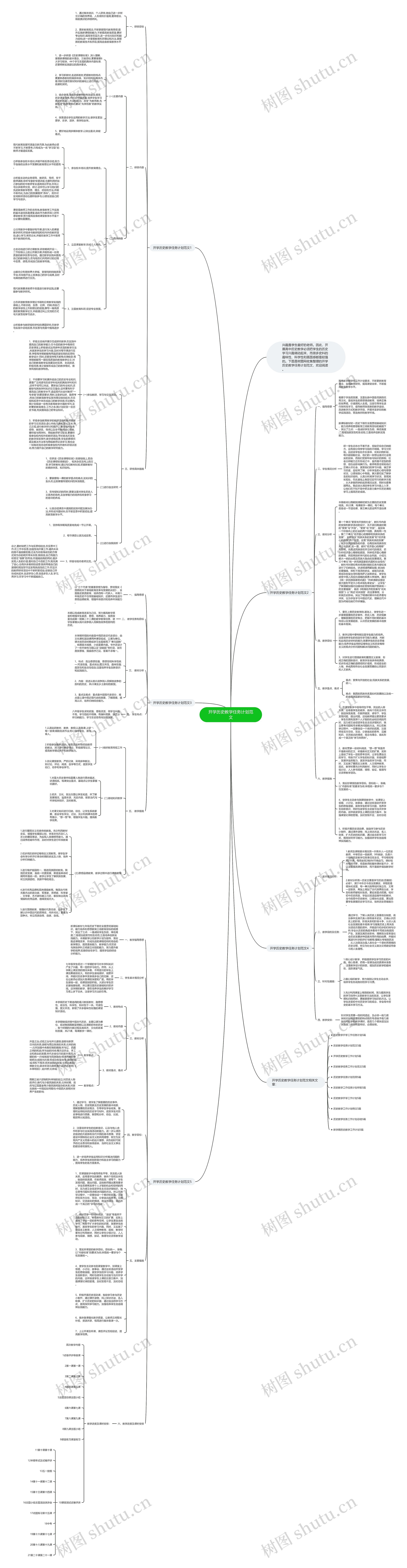 开学历史教学任务计划范文思维导图高清图 开学历史教学任务计划范文思维导图