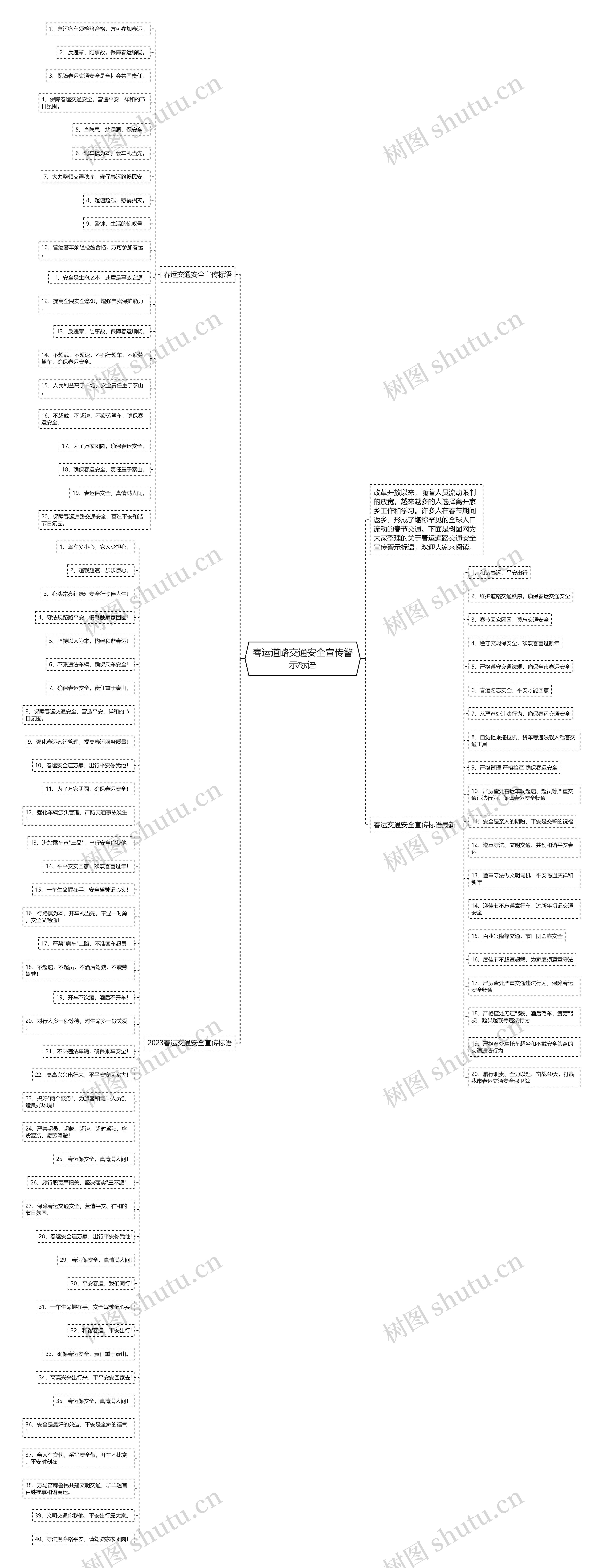 春运道路交通安全宣传警示标语思维导图