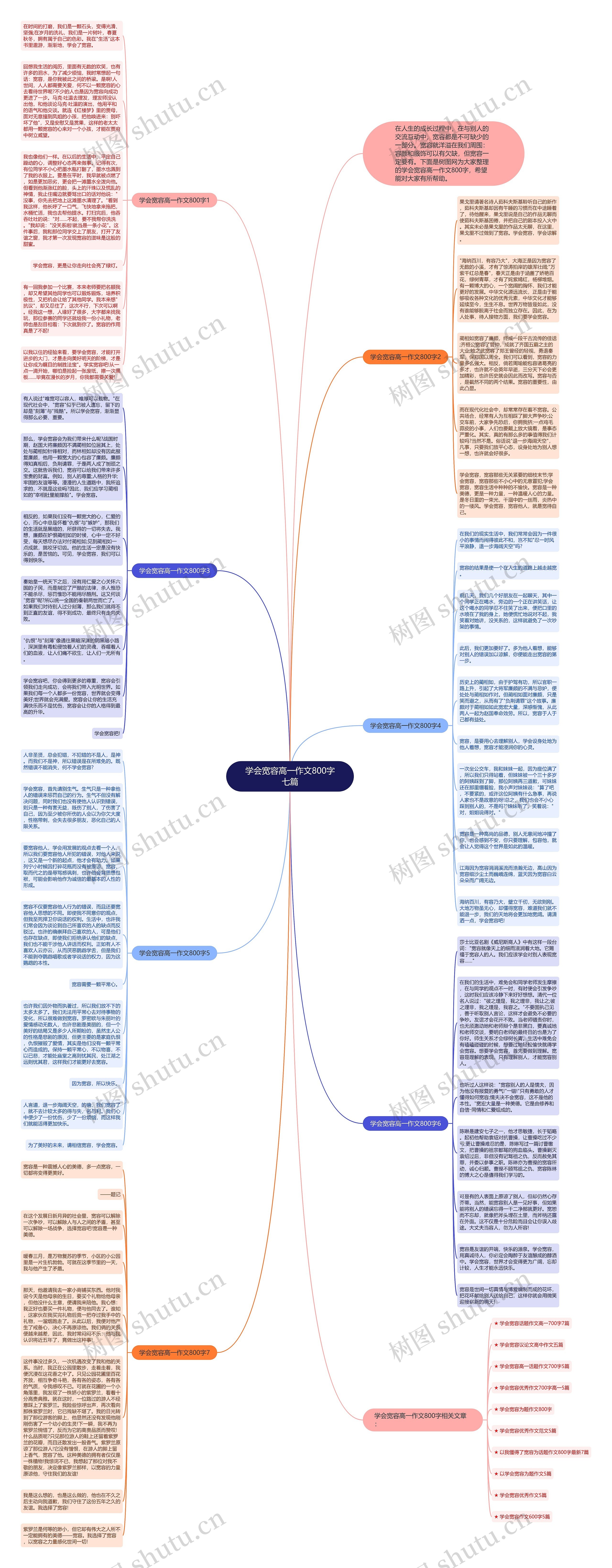 学会宽容高一作文800字七篇思维导图