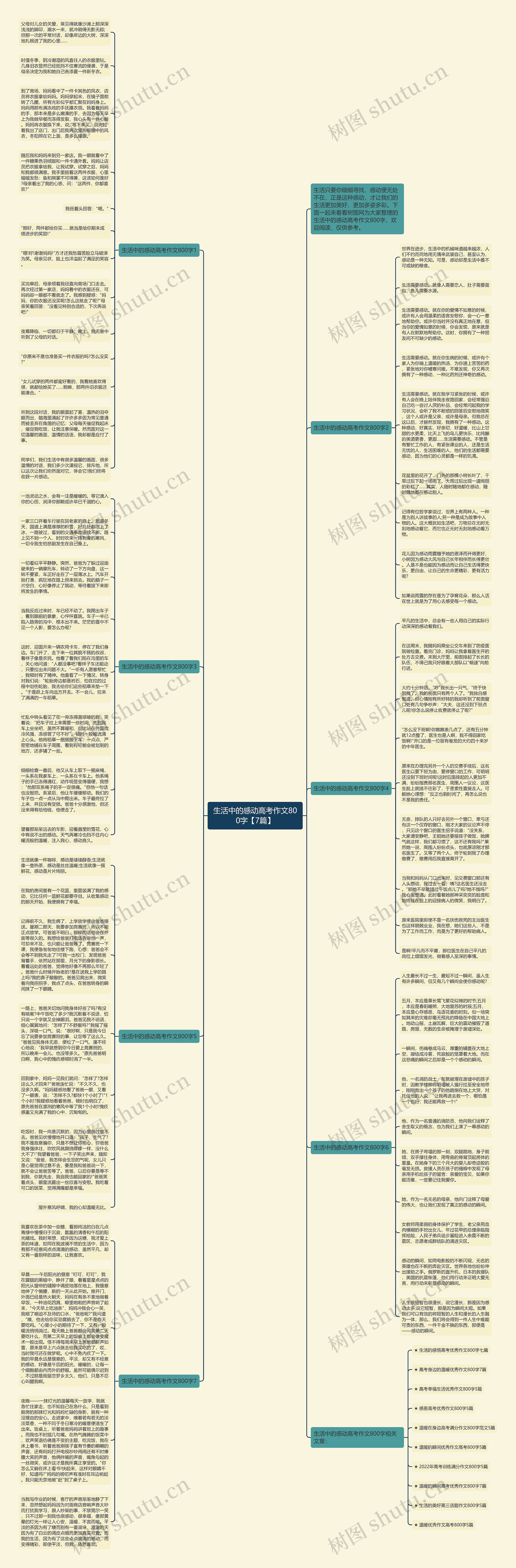 生活中的感动高考作文800字【7篇】思维导图高清图 生活中的感动高考作文800字【7篇】思维导图