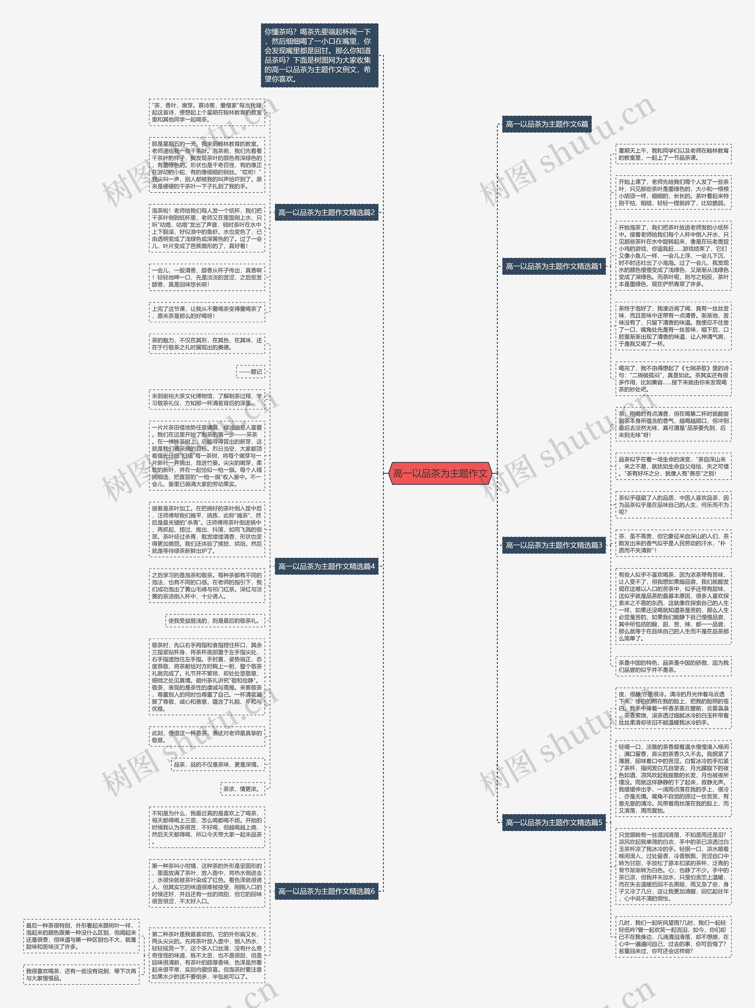 高一以品茶为主题作文思维导图