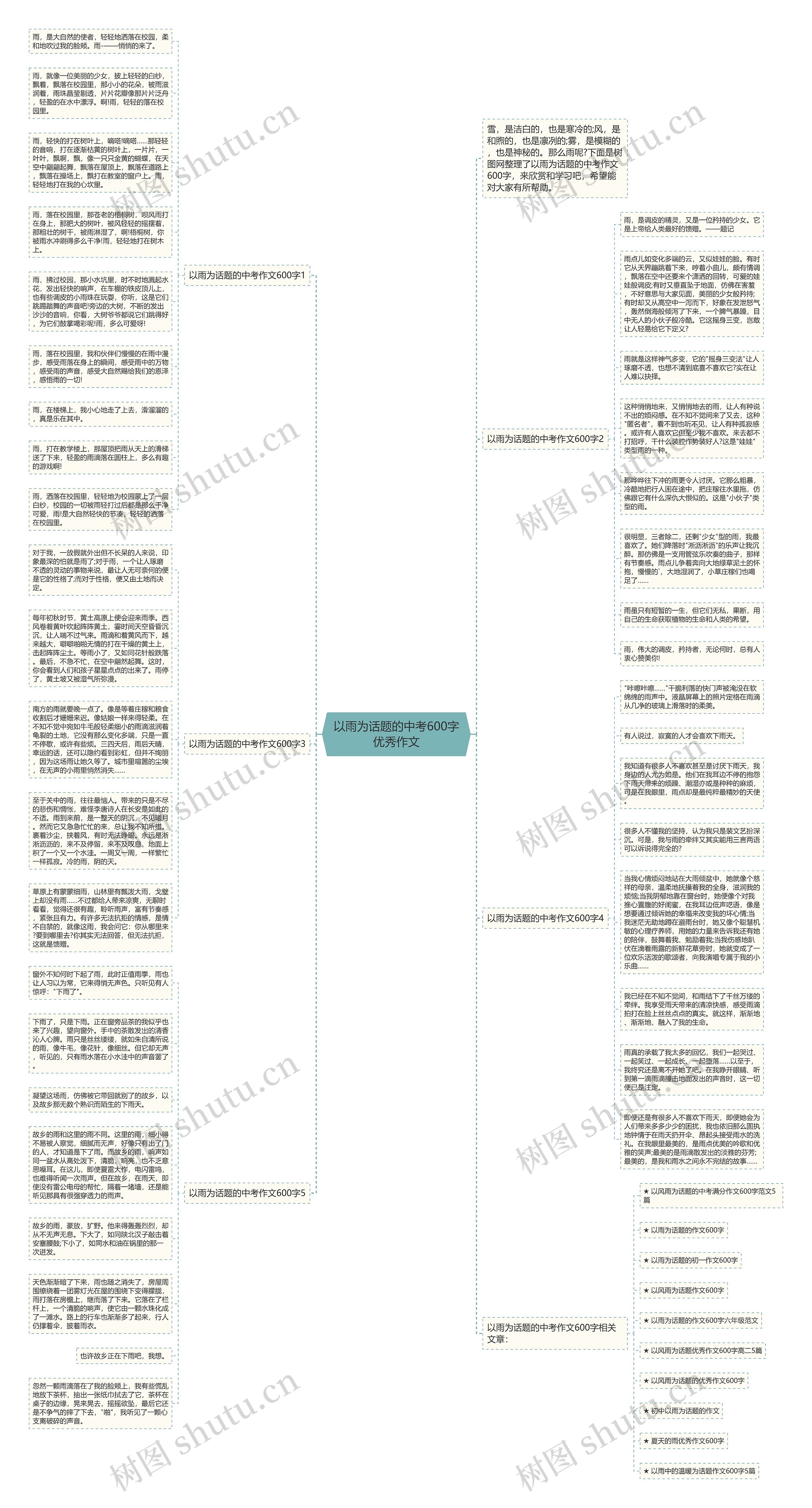 以雨为话题的中考600字优秀作文思维导图