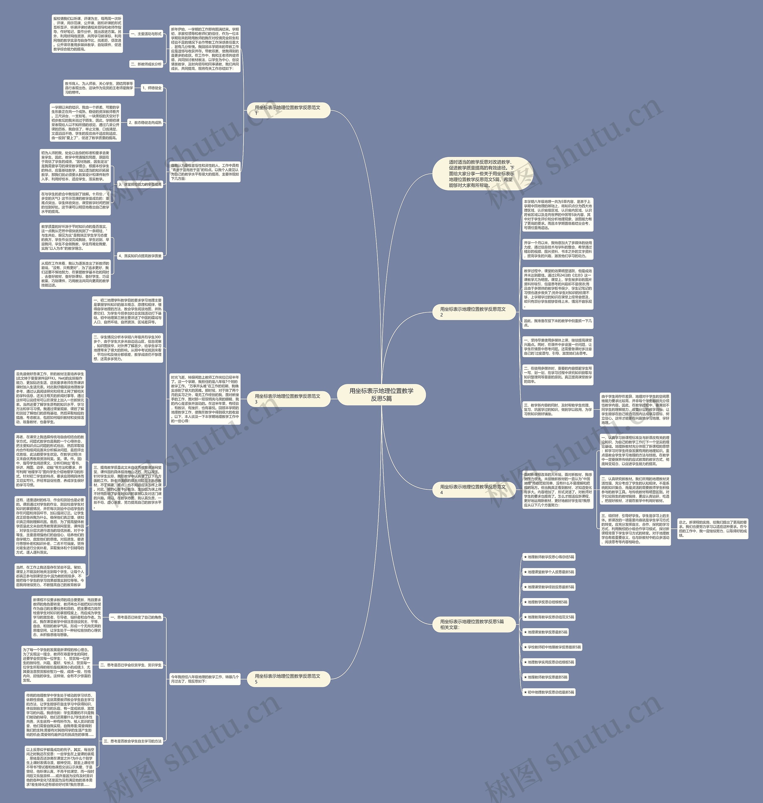 用坐标表示地理位置教学反思5篇思维导图