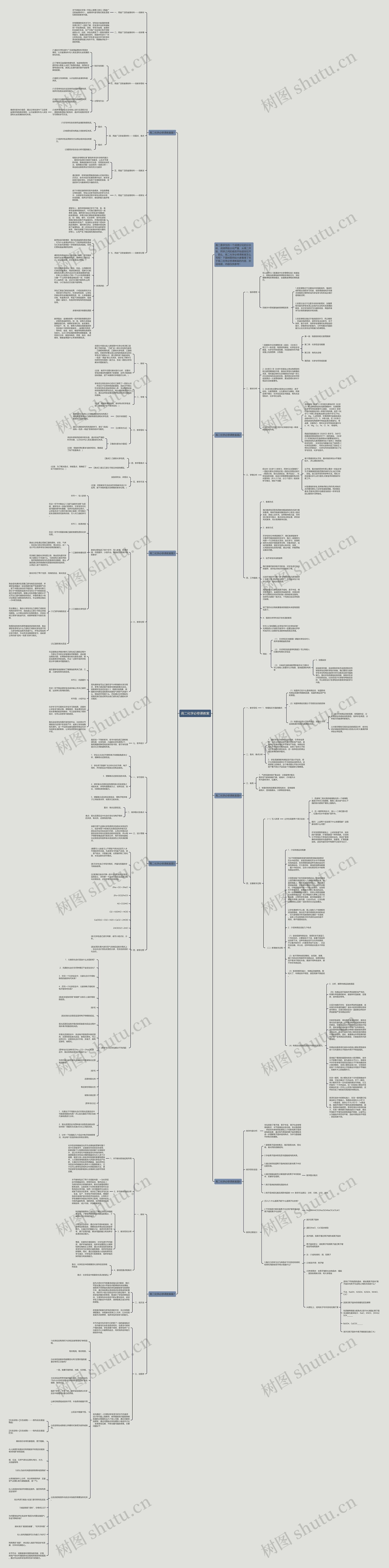 高二化学必修课教案思维导图