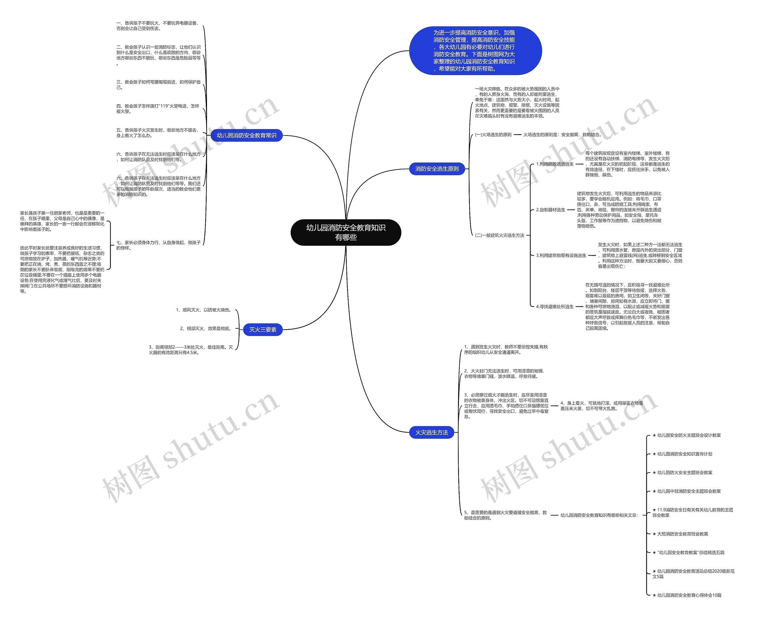 幼儿园消防安全教育知识有哪些思维导图